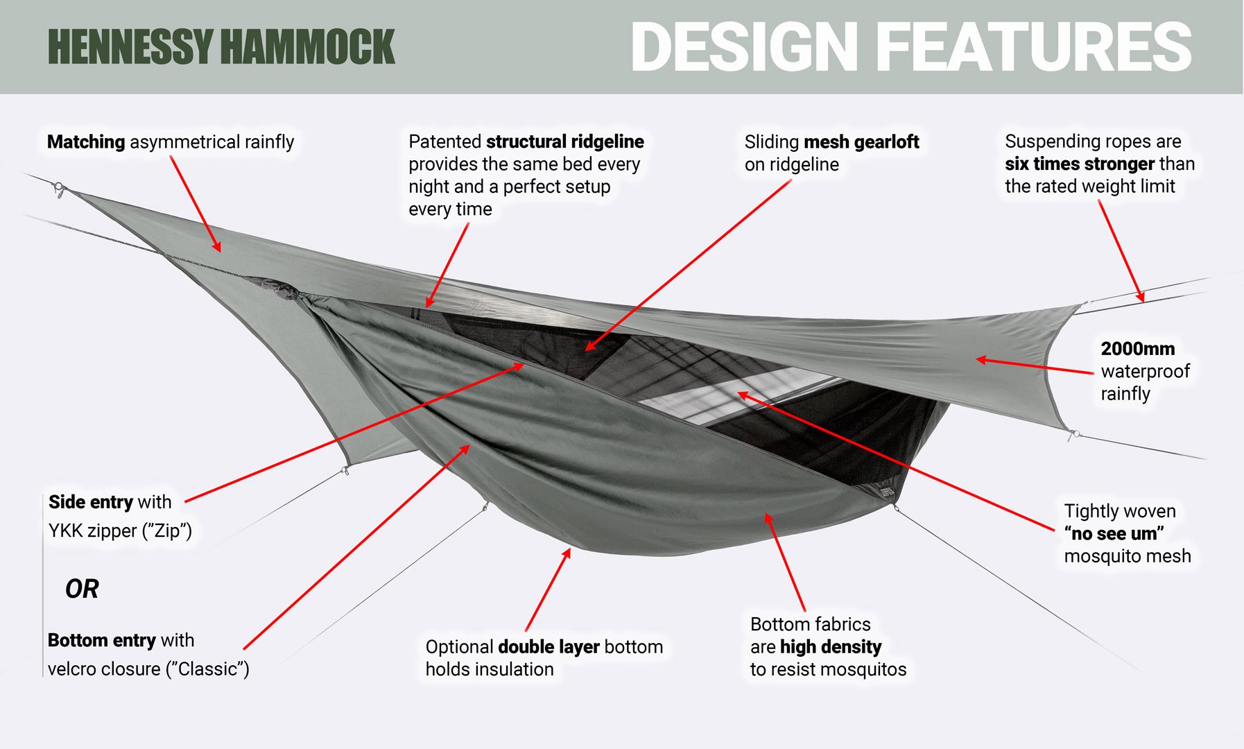 Amazon.com: Hennessy Hammock - Ultralite Backpacker Zip - A
