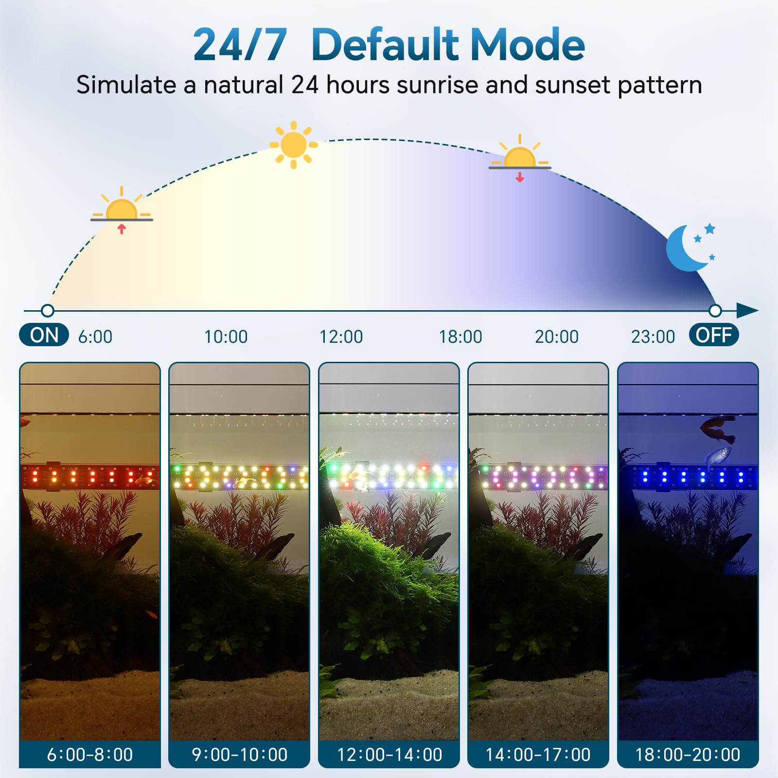 AQQA Éclairage LED pour aquarium - 36 W