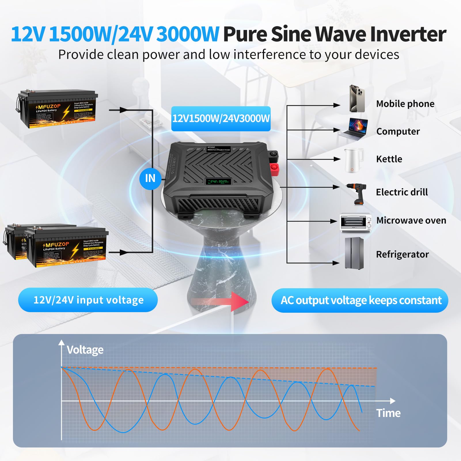 MFUZOP Power Inverter 12v 24V 220v onda pura 1500W/3000W Convertitore con sistema di rilevamento intelligente, con 2 prese AC, 1 porta Type-C, 1 porta USB 5V 2.1A & LCD-Display