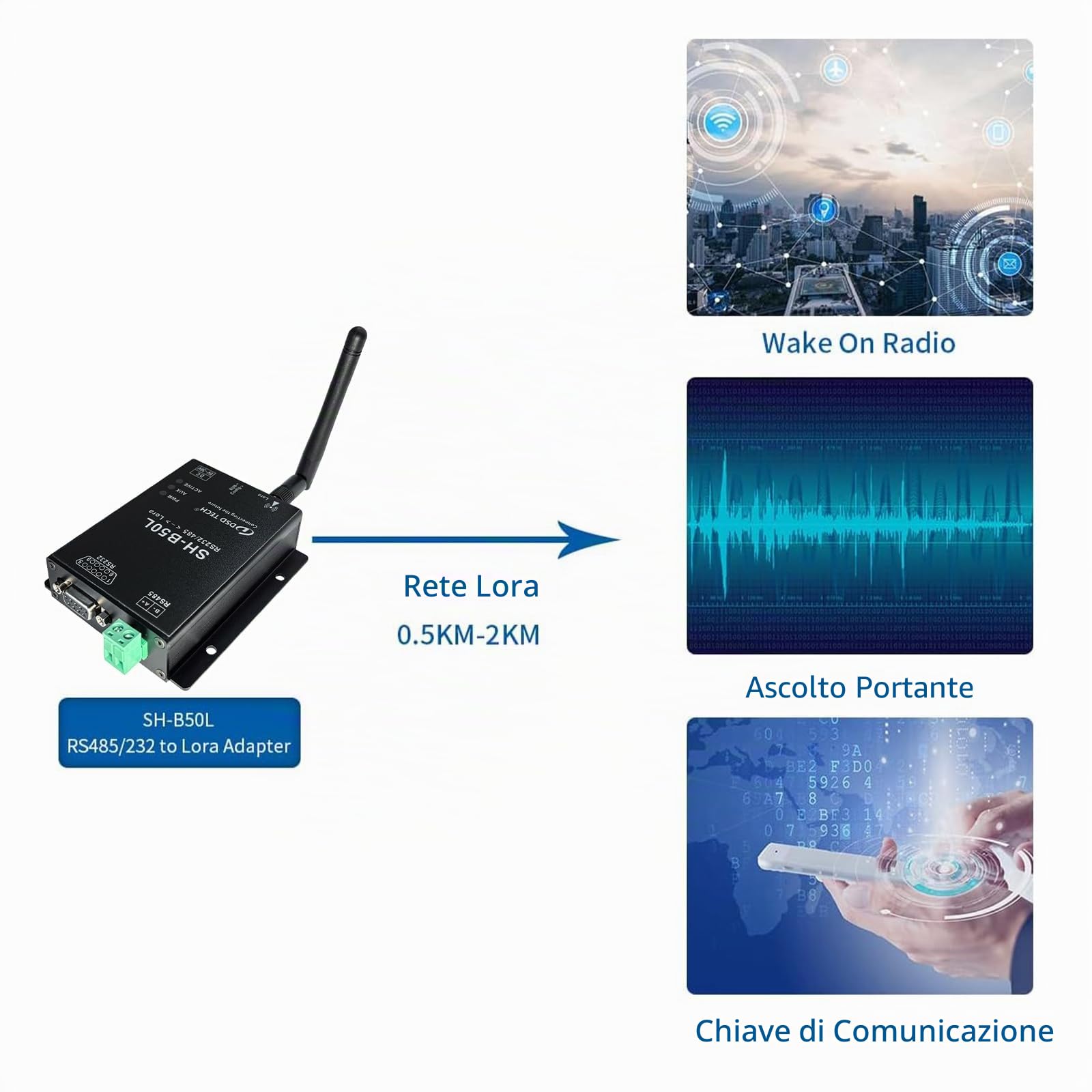 DSD TECH Lora Modulo SH-B50L RS485/232 a Lora Adattatore Lorawan Wireless Ricetrasmettitore
