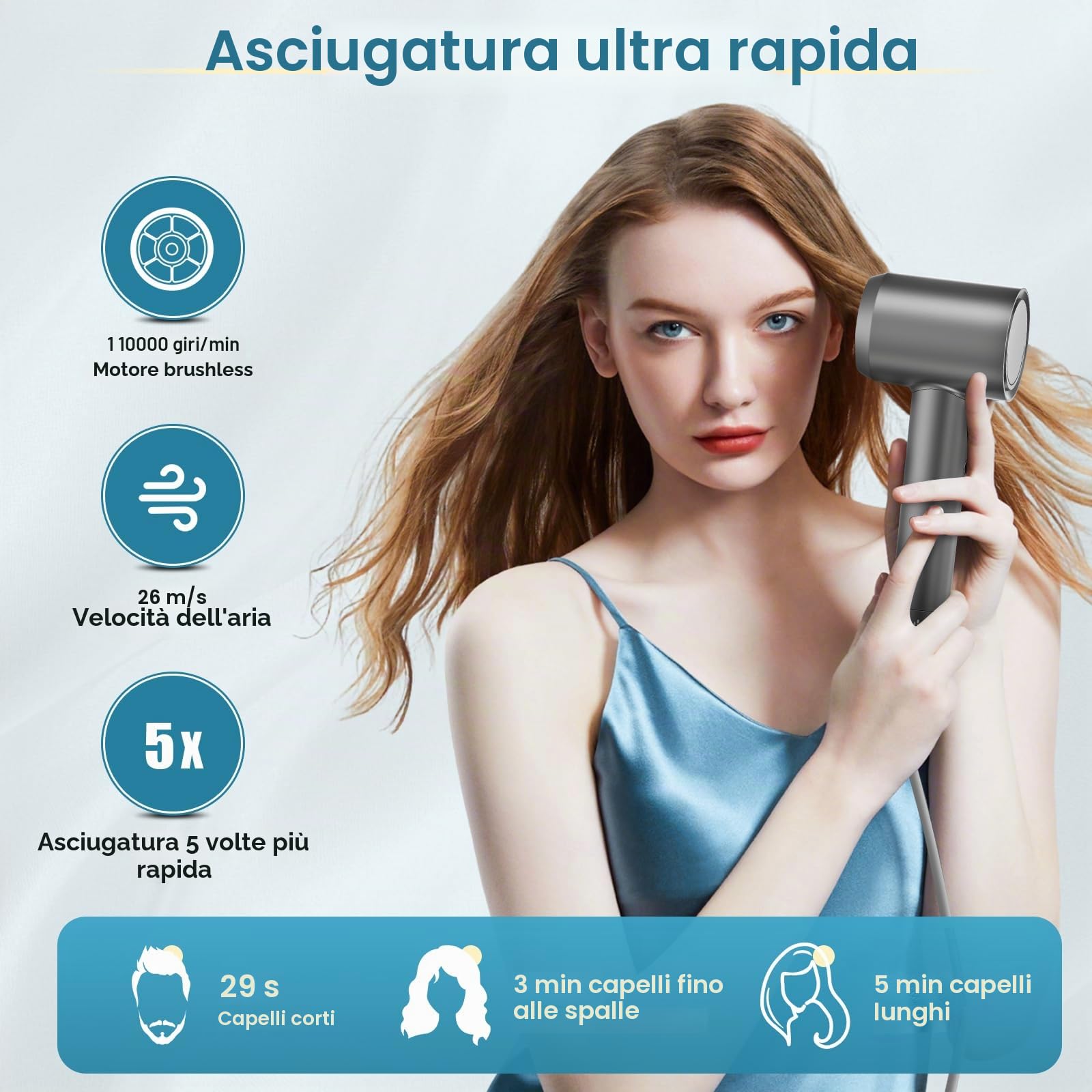 Asciugacapelli Ionico, Asciugacapelli Professionale da 110.000 giri/min, Phon da 200 Milioni di Ioni Negativi con Diffusore e Concentratori per Viaggi e Domestico