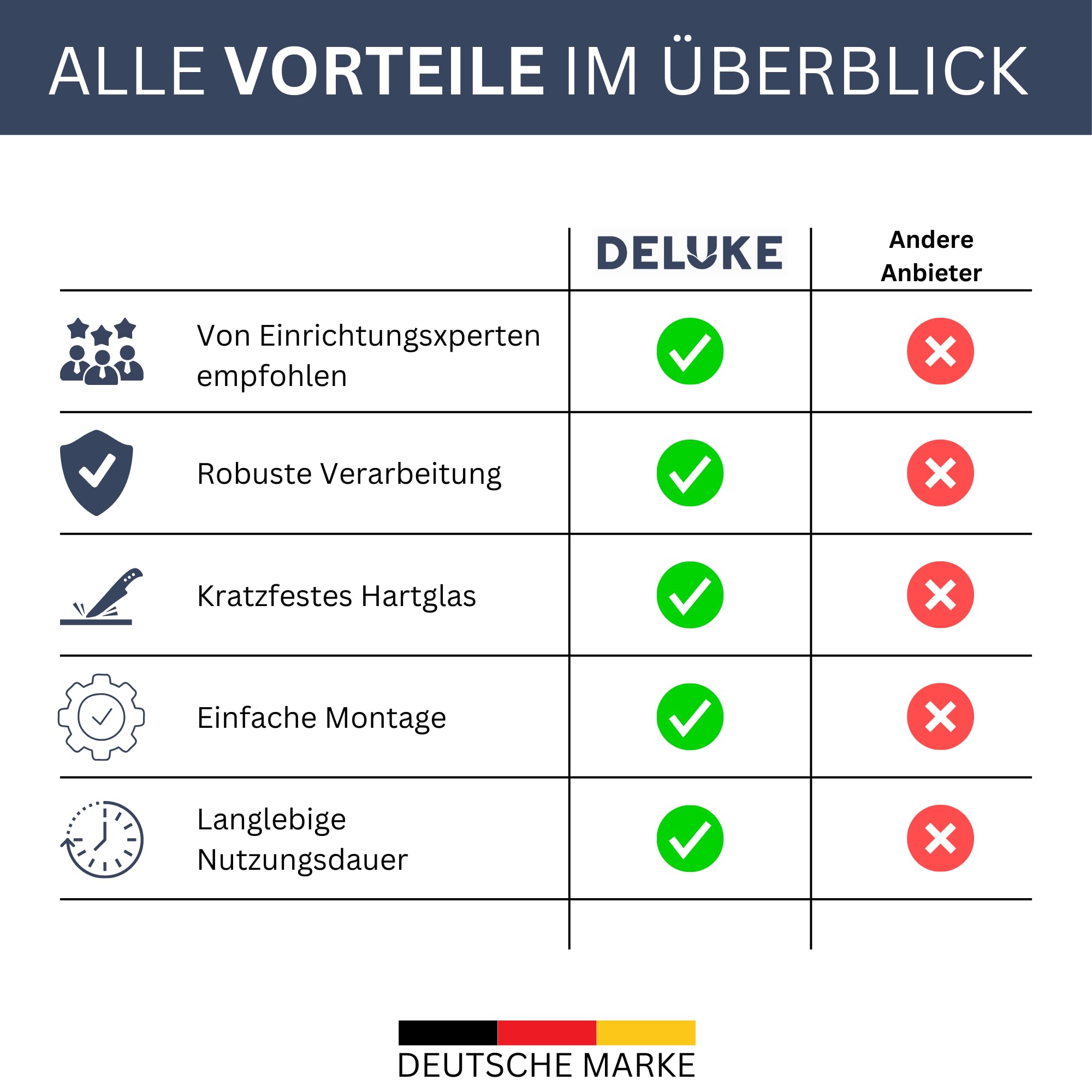 DELUKE® Tischplatte rund Ø 60 cm - Glas Gehärtet, 8 mm dick | Transparente Glasplatte rund, Ideal für DIY-Projekte, Glastische und als Kamin Glasplatte