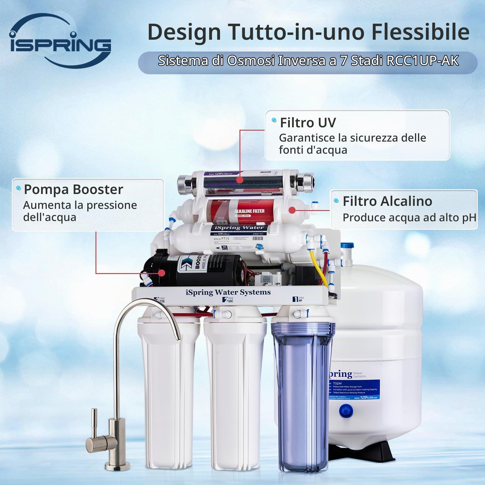 iSpring RCC1UP-AK Sistema di Filtrazione dell'Acqua a Osmosi Inversa da 100 GPD a 7 Stadi Sotto Lavello + iSpring ASKRCC Kit di Montaggio per RO Sottolavello, Compatibile con la Serie RCC