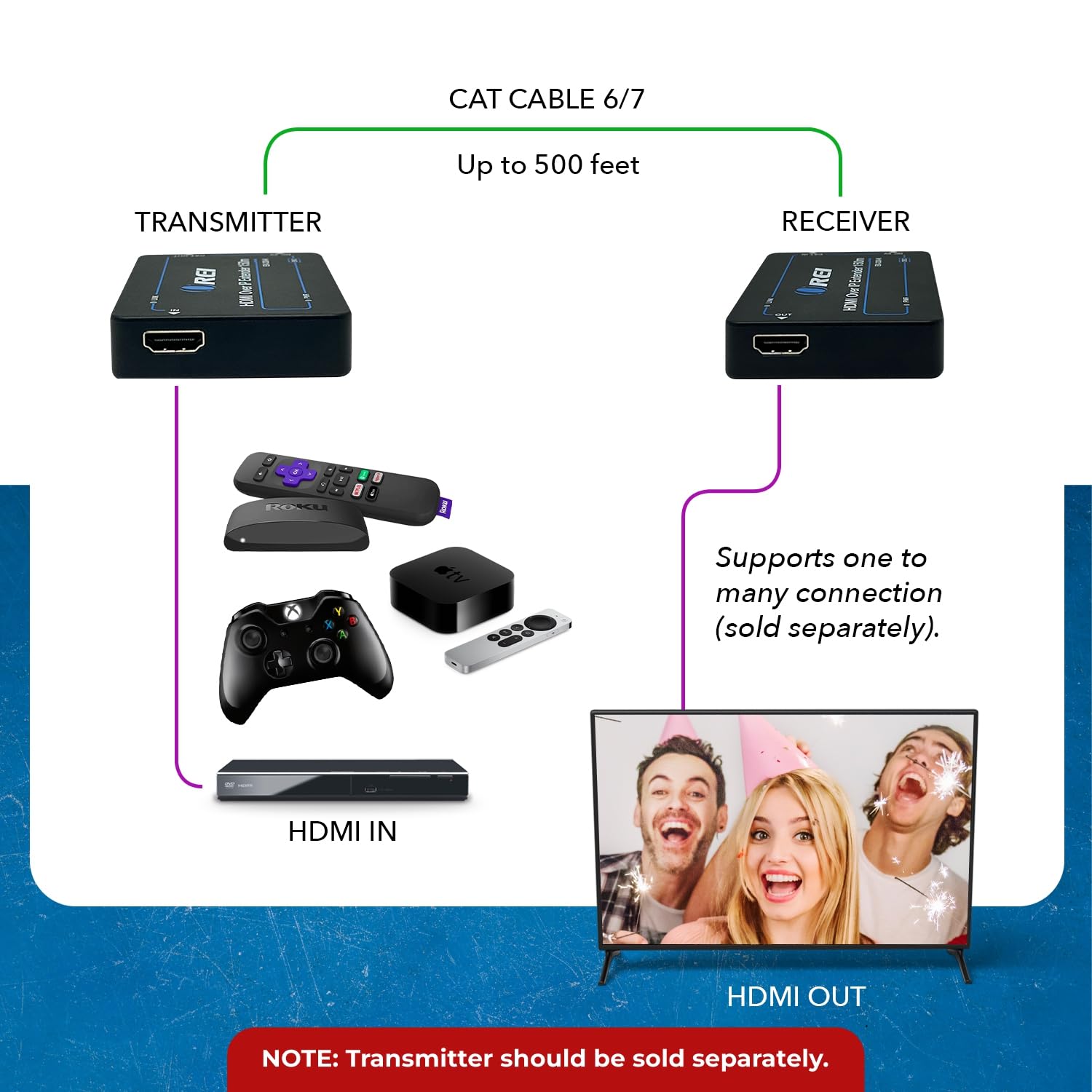 Orei – Extensor HDMI sobre sola Cat5e/Cat6 Cable One a muchos