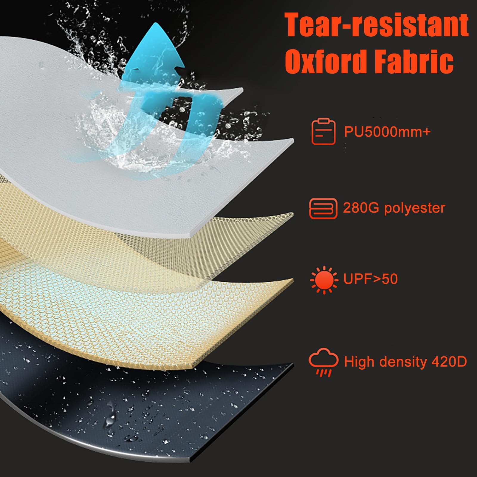 Tenda per Camper, Tendalino Parasole Estraibile da Tetto, Tenda per Furgone Laterale UV50+, PU5000mm, Altezza Regolabile, Tendalino Resistente Alle Intemperie per SUV/camion/furgone(Black,200x200cm/6.
