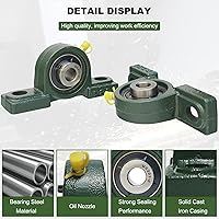 Vista 4 de Paquete de 2 UCP201-8 Rodamientos de Bloque de Almohada - Rodamientos de Bloque de Almohada Montados de 1/2" Base de Hierro Fundido Sólido