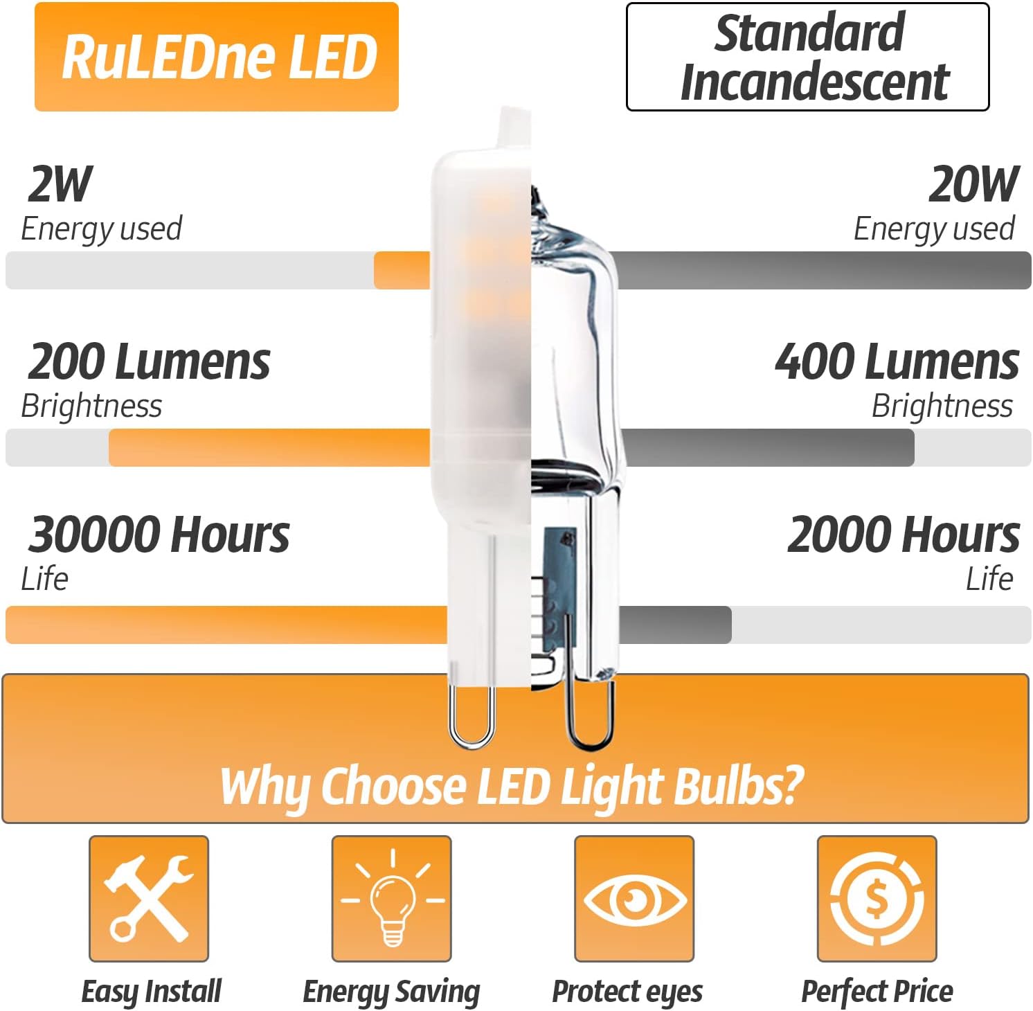 G9 LED Bulb Frosted 2W (20Watt Equivalent), Not Dimmable 120V 200LM 2700K Soft Warm White,T4 Specialty Plastic LED G9 Corn Bulb for Crystal Chandelier, 360° Beam Angle, 10Pack