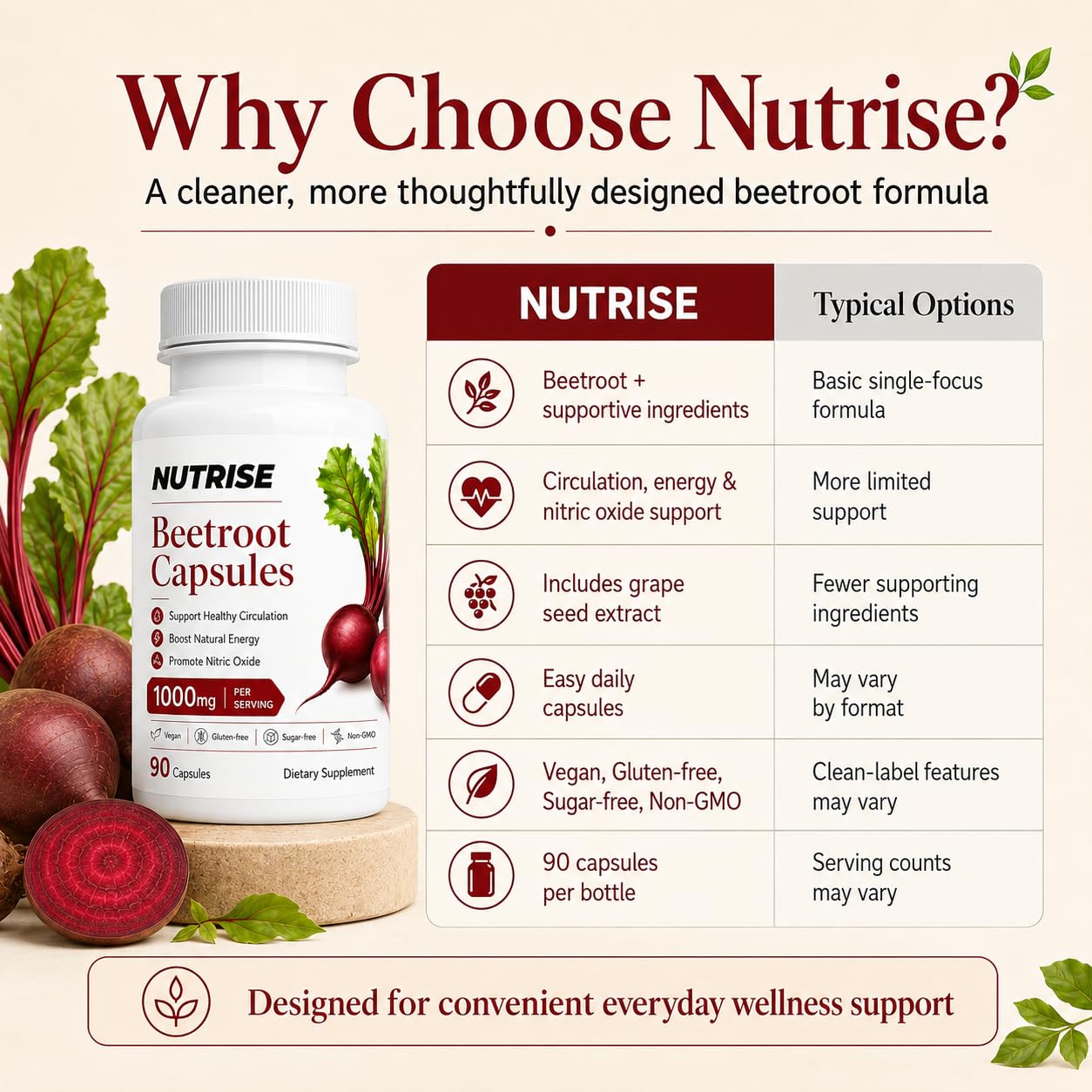 Nutrise Beetroot Capsules - 1000mg, Beetroot Circulation Supplement with Grape Seed Extract, 3-in-1 Formula, Boost Energy, Improve Mental Clarity, Non-GMO & Gluten Free, 90 Capsules (1) — Amazon image 4