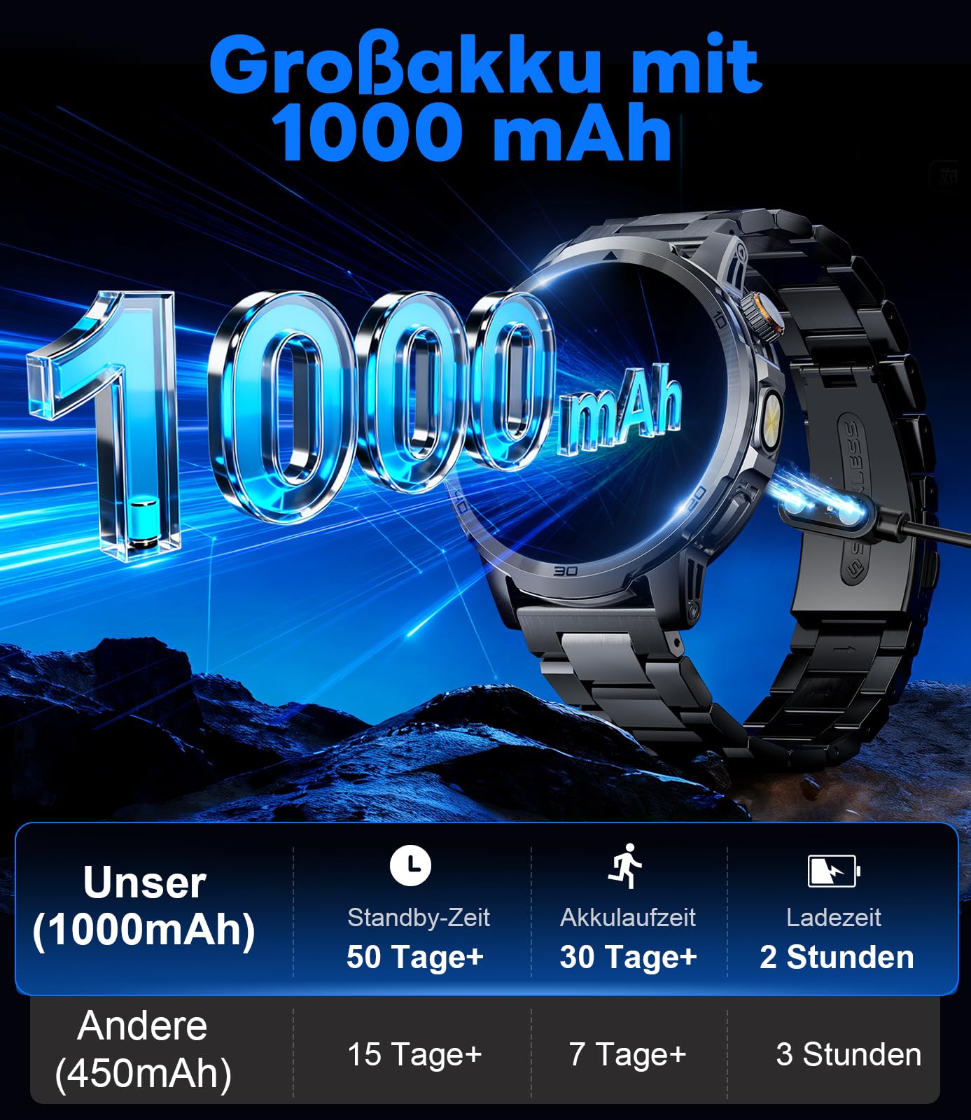 Smartwatch Herren mit 1000 mAh, 1,85" HD Großes Touchscreen Militär Uhr Smartwatch mit LED Licht, Telefonfunktion, Herzfrequenz, Schlafmonitor, IP68, 110+Sportmodi Fitnessuhr für iOS/Android