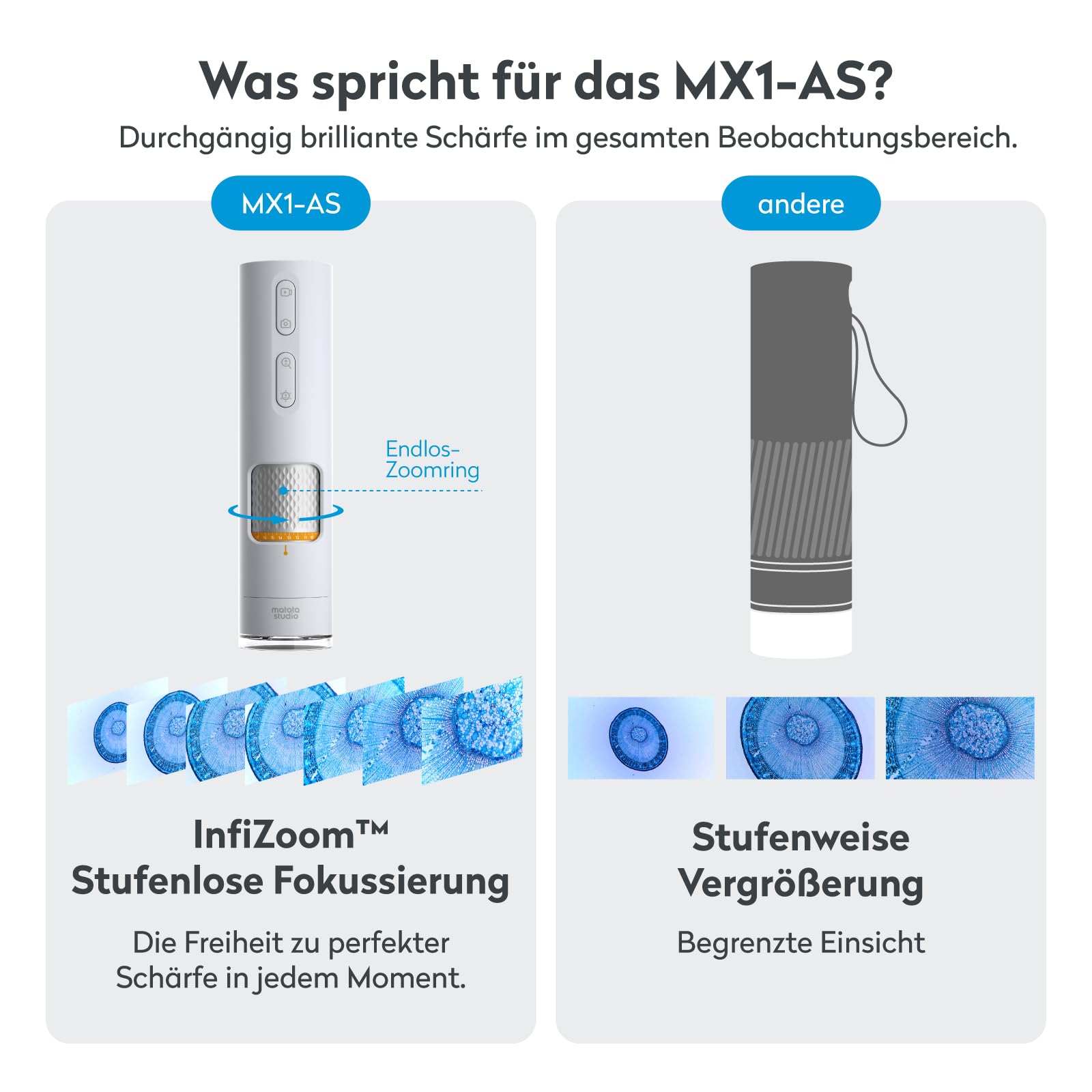 Mikroskop für Kinder, MatataStudio MX1-AS USB Digitales Mikroskop mit 3,5x-1000x, Multifunktionsstativ, 2*LEDs, Objektträger, unterstützt Foto/Video, Tragbares Handmikroskop für Handy & iPad