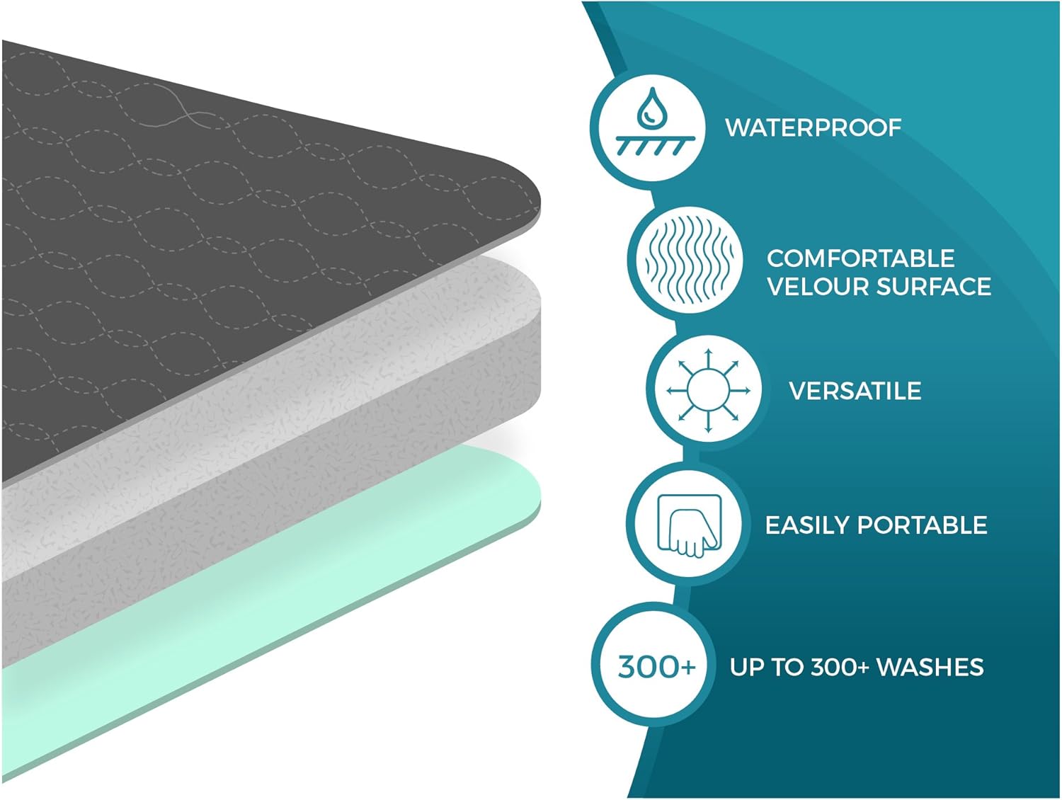 Nеw Arrіvаlѕ Americare Absorbent Washable Waterproof Seat Protector Pads, Grey, 21 x 22 Inch, 331 Gram