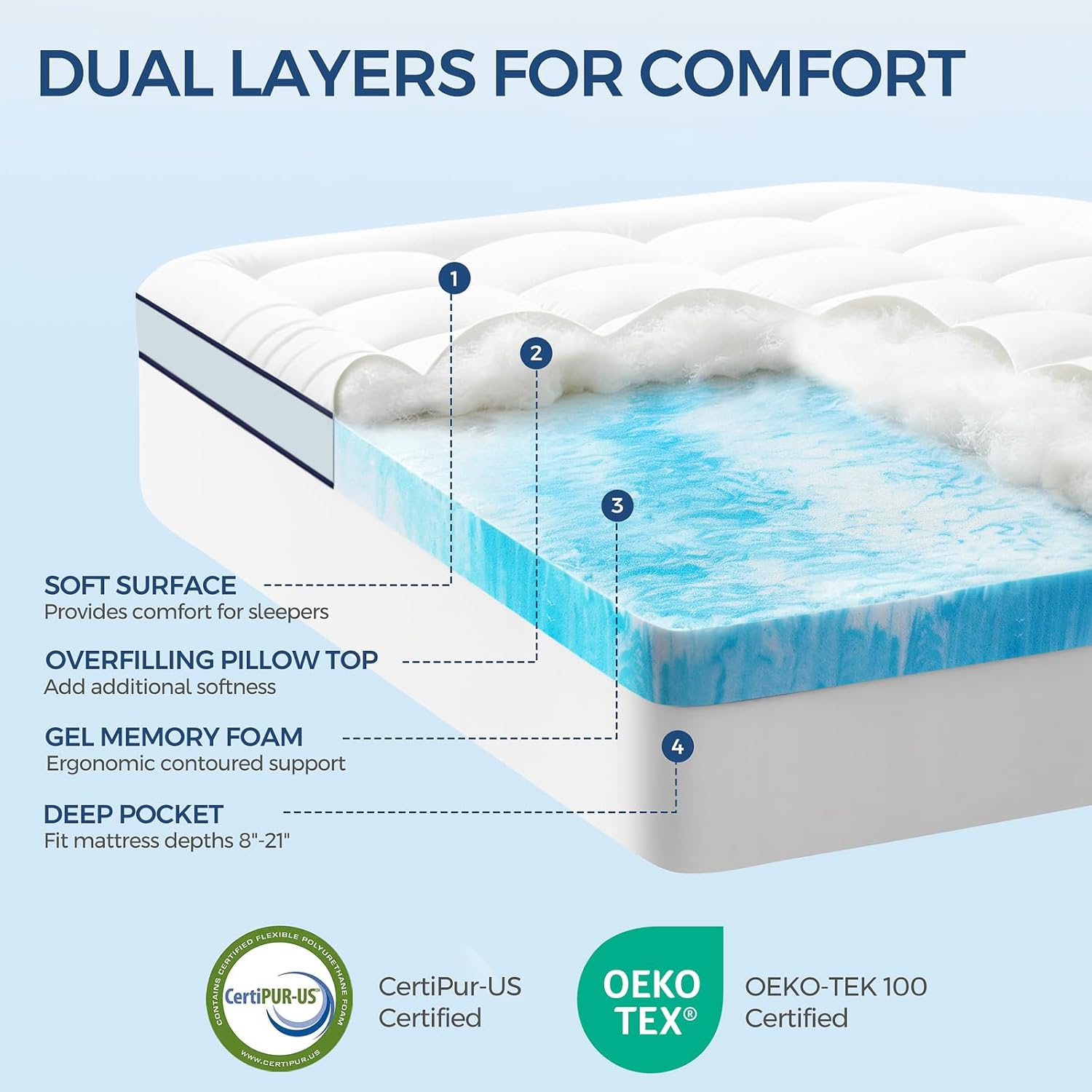 best mattress topper for back pain relief in use