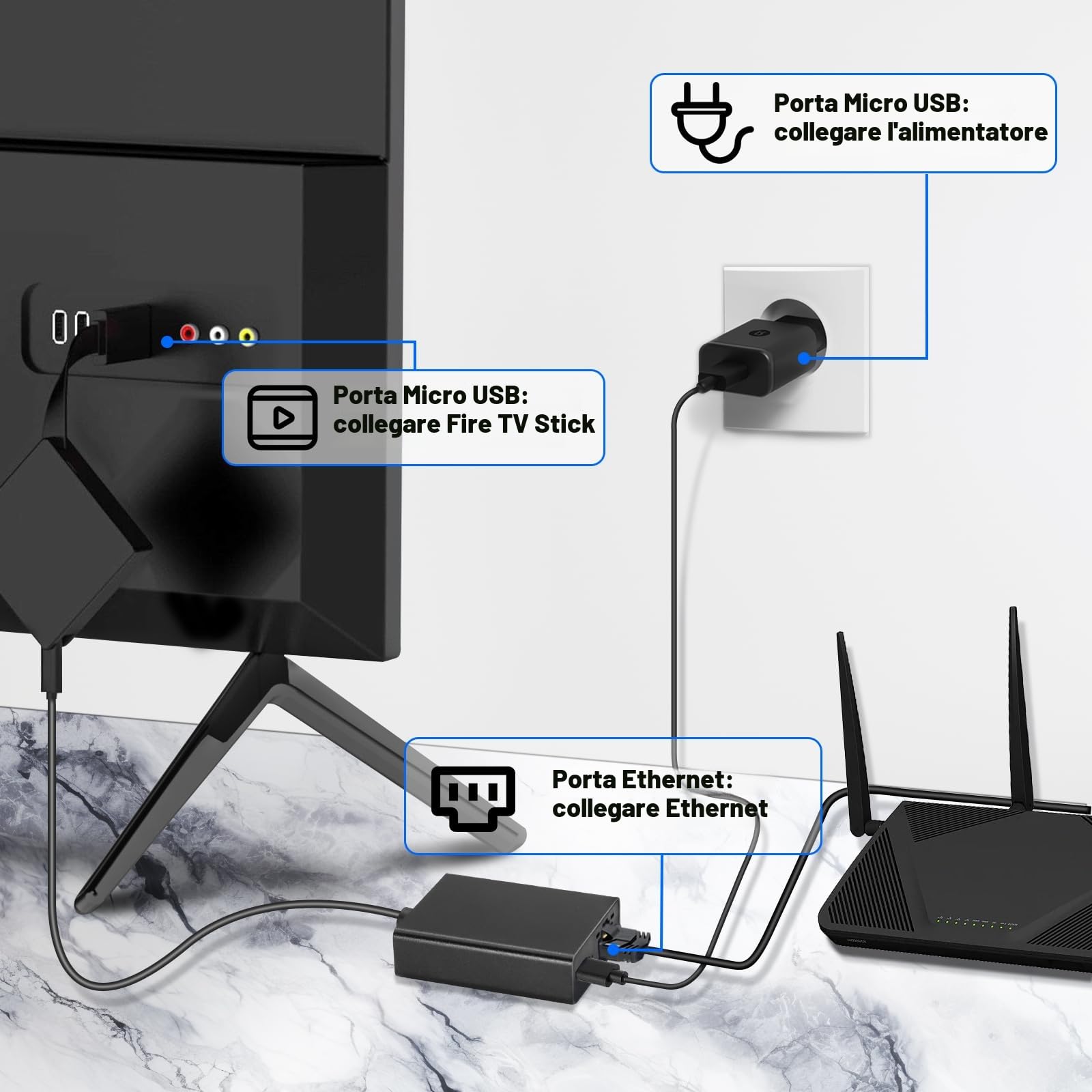 Adattatore LAN Micro USB RJ45 Ethernet per Fire TV Stick 4K 4K Max Streaming