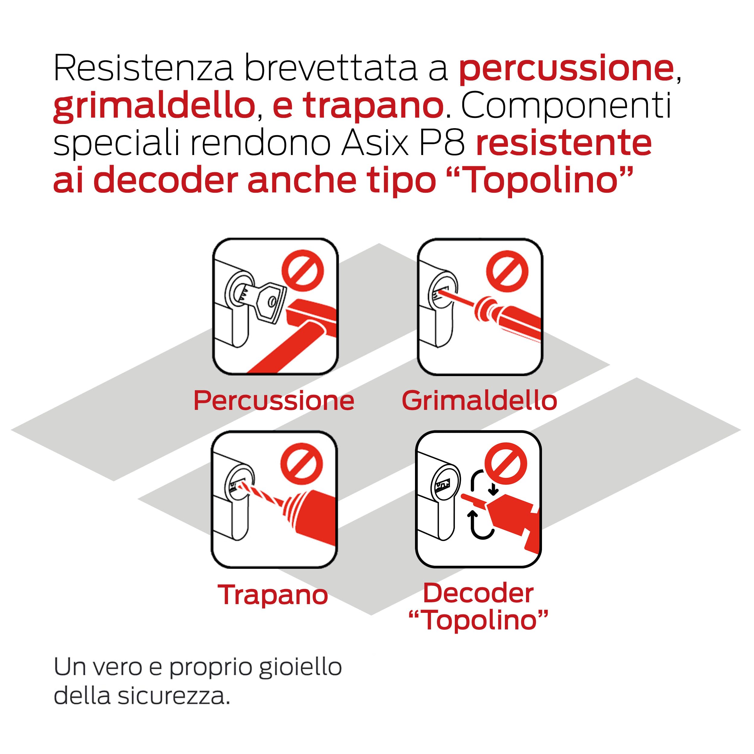 CISA - Cilindro Europeo CISA AsixP8 PRO 10Q31707012SD - Cilindro 30/30 con 5 Chiavi per Serratura Porta Blindata - Protezione Contro Tentativi di Effrazione
