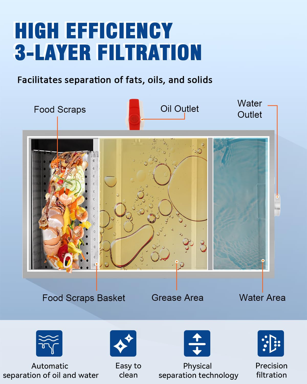 YUCHENGTECH Interceptor de Grasa Comercial 22L Separador de Grasa de Acero Inoxidable Separador de Agua y Aceite Trampa de Grasa para Cocina, Cantina, Restaurante 40x24x23cm