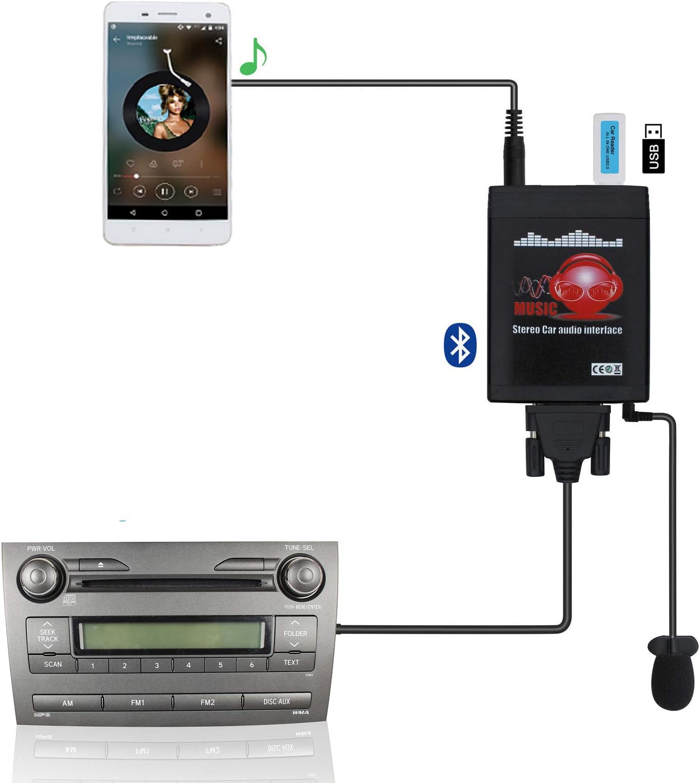 Toyata Bluetooth, AUX & USB Adapter