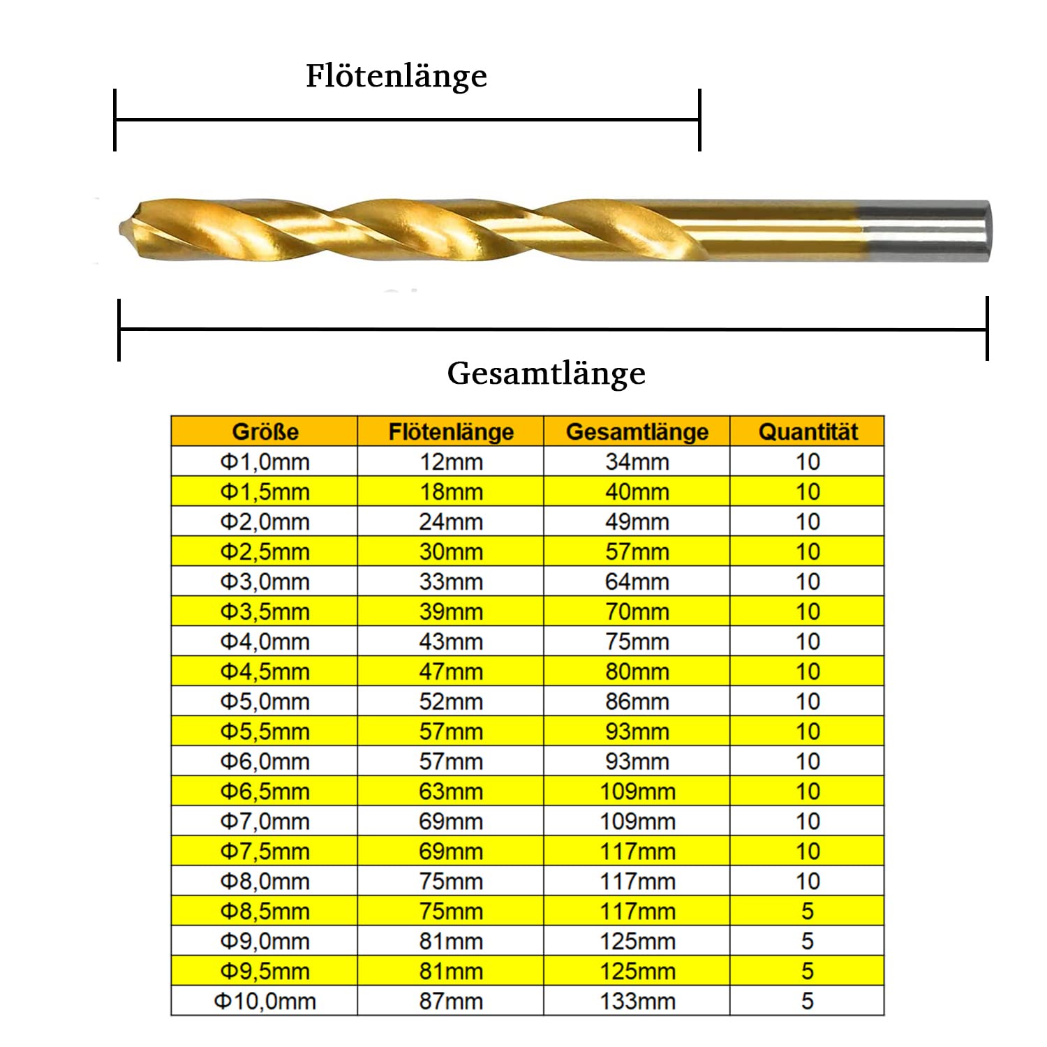 Set di 170 punte elicoidali in titanio, in acciaio ad alta velocità con punta a 118°, dimensioni da 1,0 mm a 10 mm, DIN338, foratura ideale in acciaio inox/acciaio/legno/ghisa/alluminio