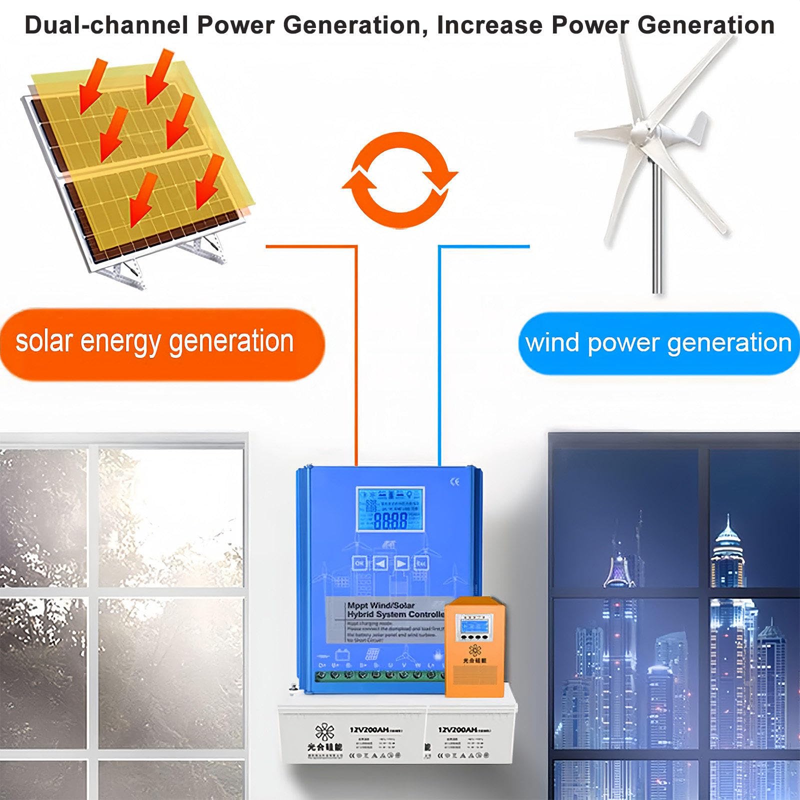Regolatore ibrido di carica del vento solare, ricarica MPPT, rilevamento automatico della tensione, display LCD, universale per batterie al litio piombo-acido, ideale per lampioni solari e sistemi