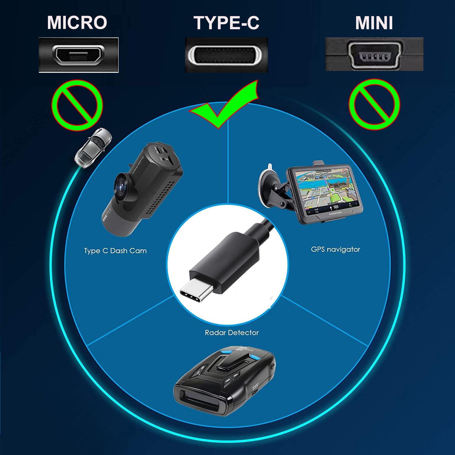 Gebildet Kit di cablaggio OBD per Dash Cam USB di tipo C con Cavo di Alimentazione OBD per Dashcam da 12-24V a 5V/3A con Protezione da Bassa Tensione,Sorveglianza Parcheggio 24ore su 24/modalità Acc
