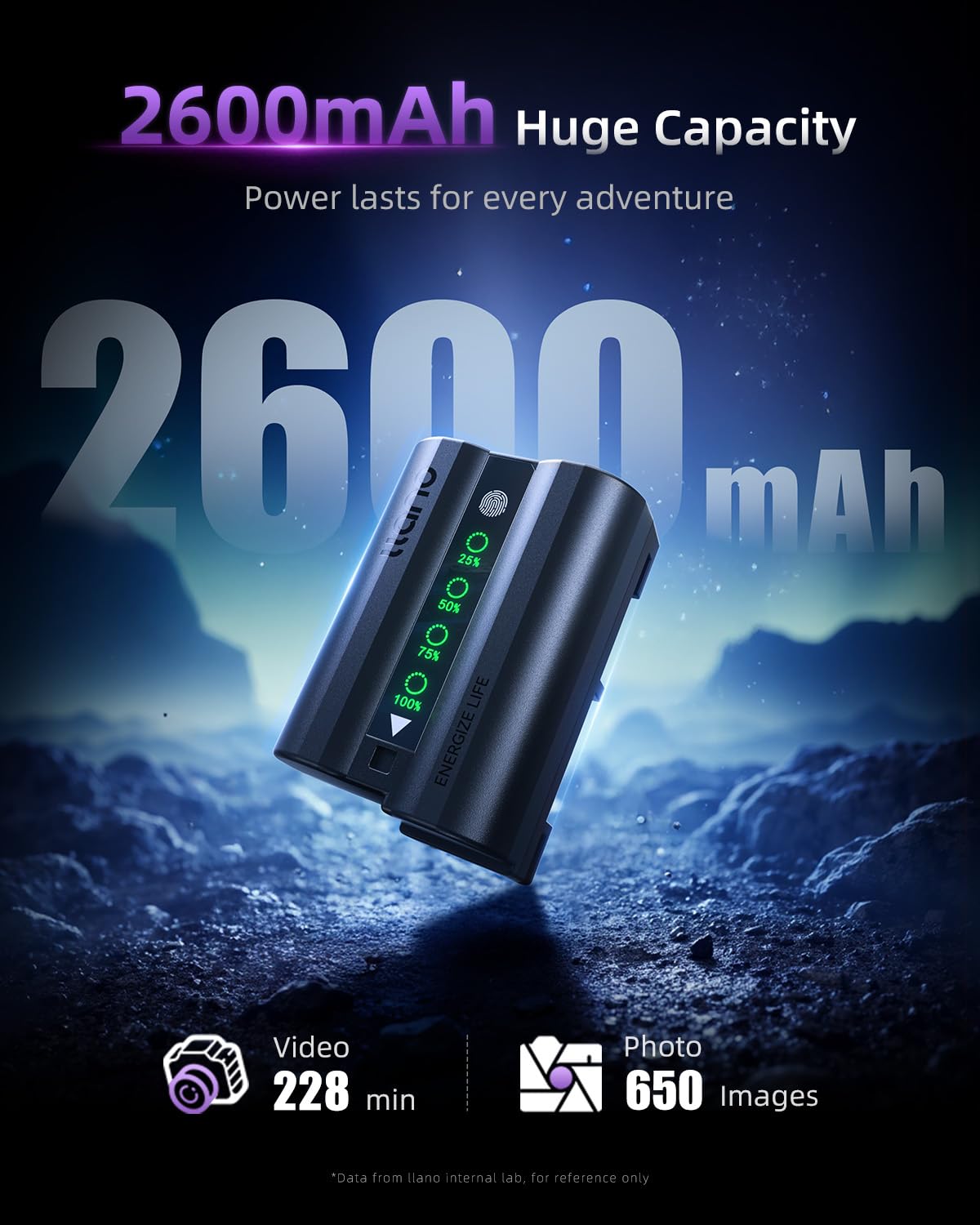 Llano 2-Pack 2600mAh Aurora USB-C EN-EL15C Battery For Nikon Z8, ZR, Zf, Z6III, D850 - View #12