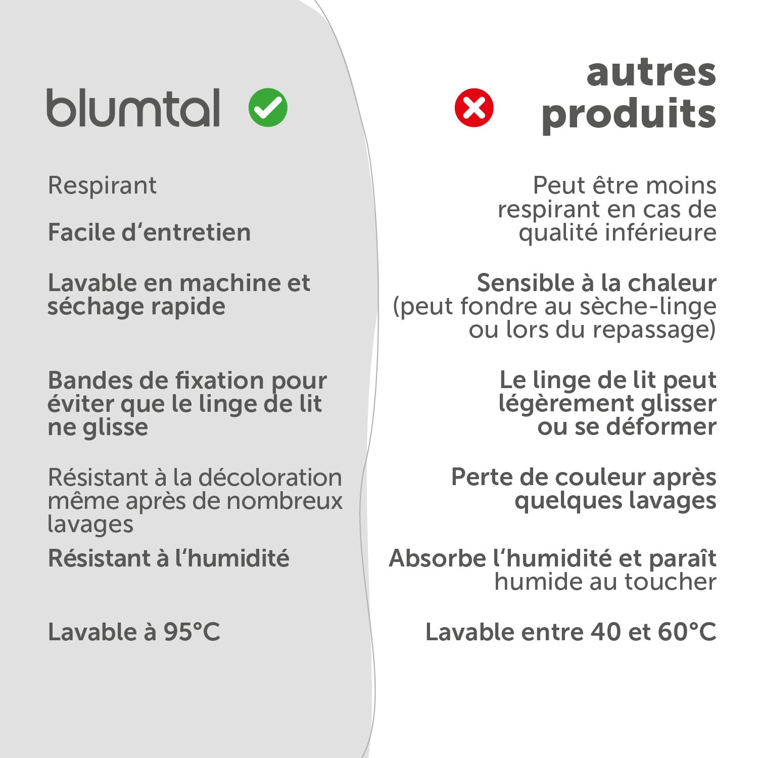 Blumtal Housse de Couette 200x200 cm + 2X taie d'oreiller 65x65 cm - Parure de lit 200x200 certifié Oeko-TEX - Taupe