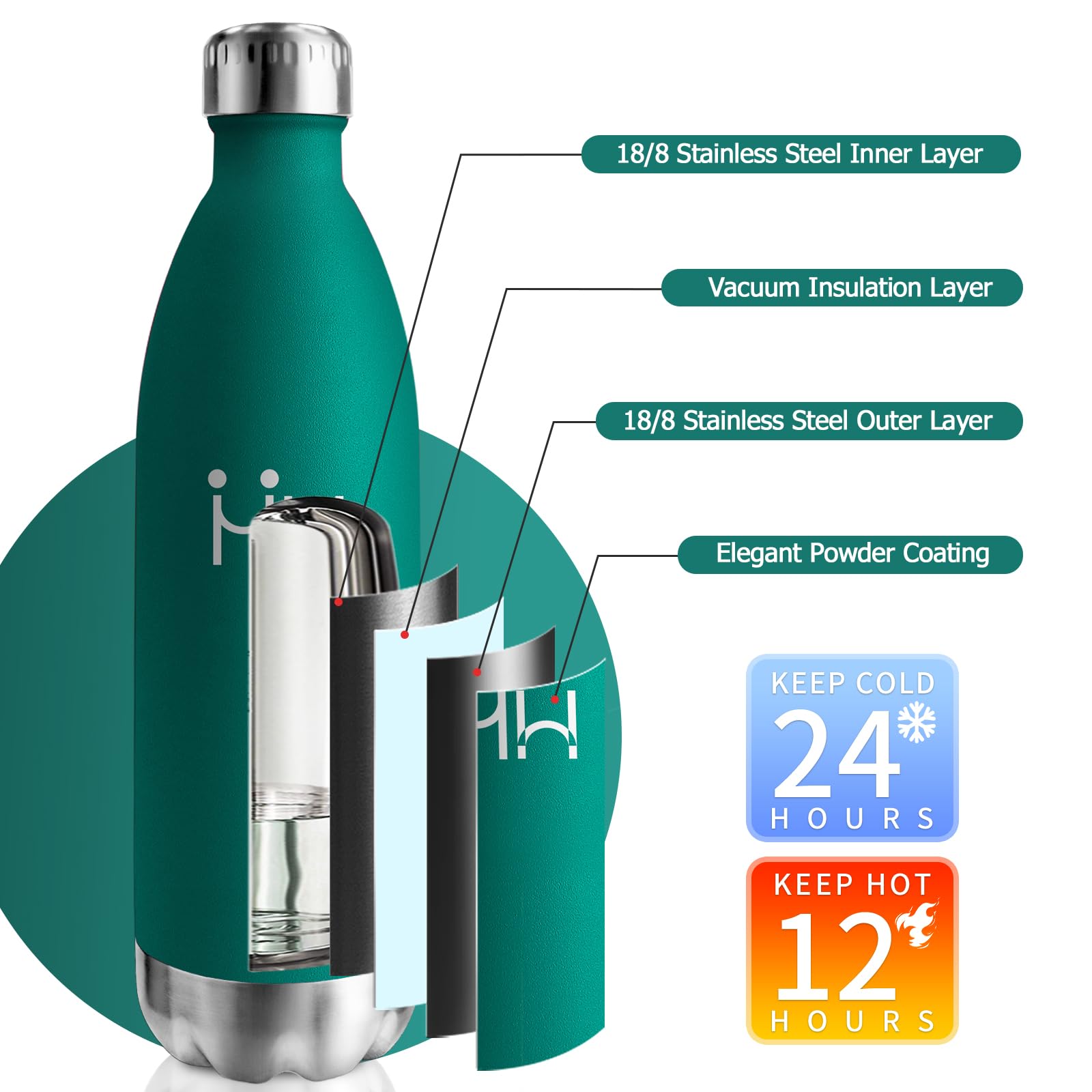 Borraccia Acciaio Inox 1L, Bottiglia Termica Doppia Parete, Senza BPA a Prova di Perdite, Antigoccia Ideale per Adulti, Scuola, Ufficio, Sport, Escursioni, Viaggi, Campeggio - 4