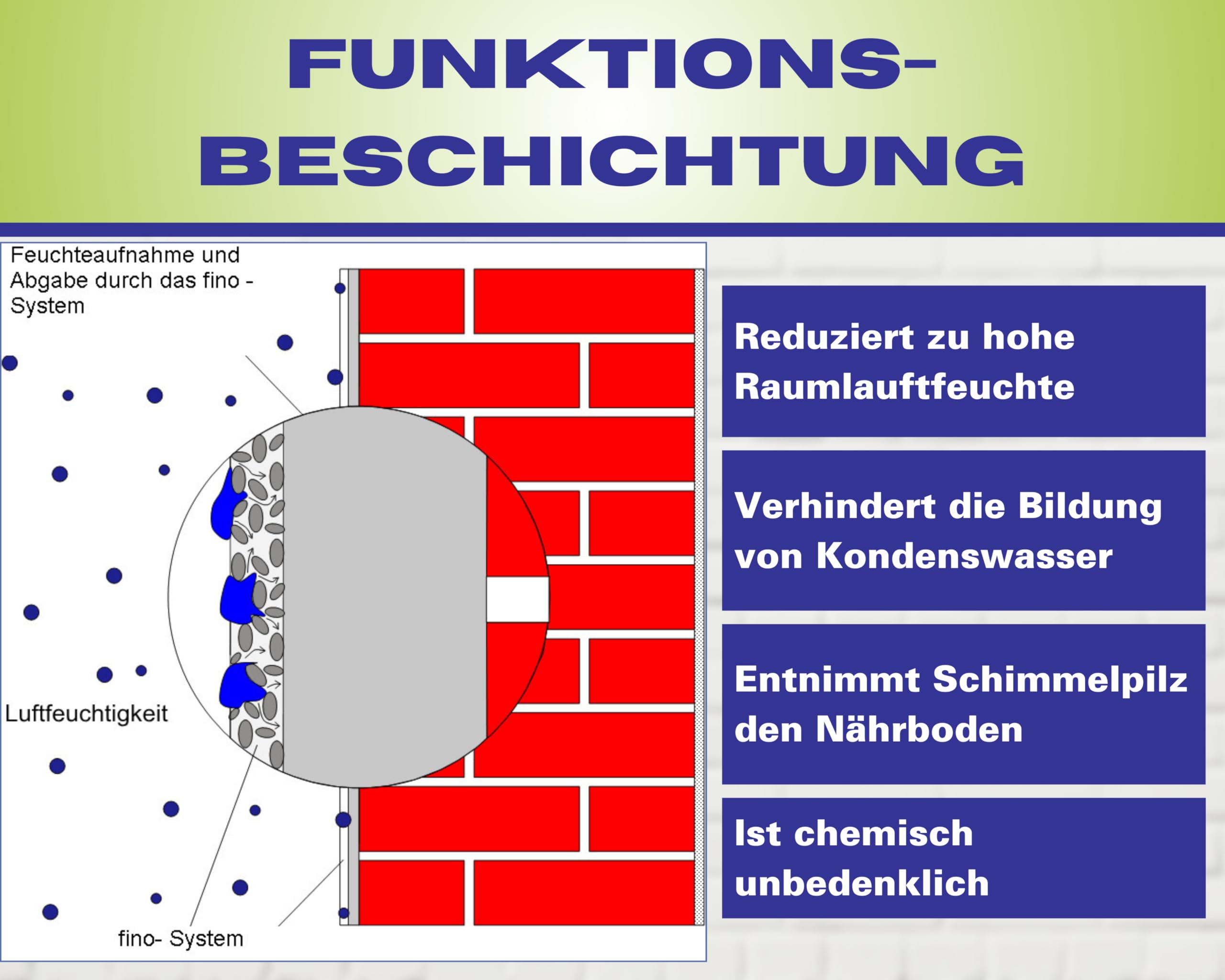 Schimmelschutz Set für 5m², komplett DIY-Set, Aufnahme von zu hoher Luftfeuchtigkeit, für alle üblichen Innenflächen wie Mauerwerke, feste Putze etc.