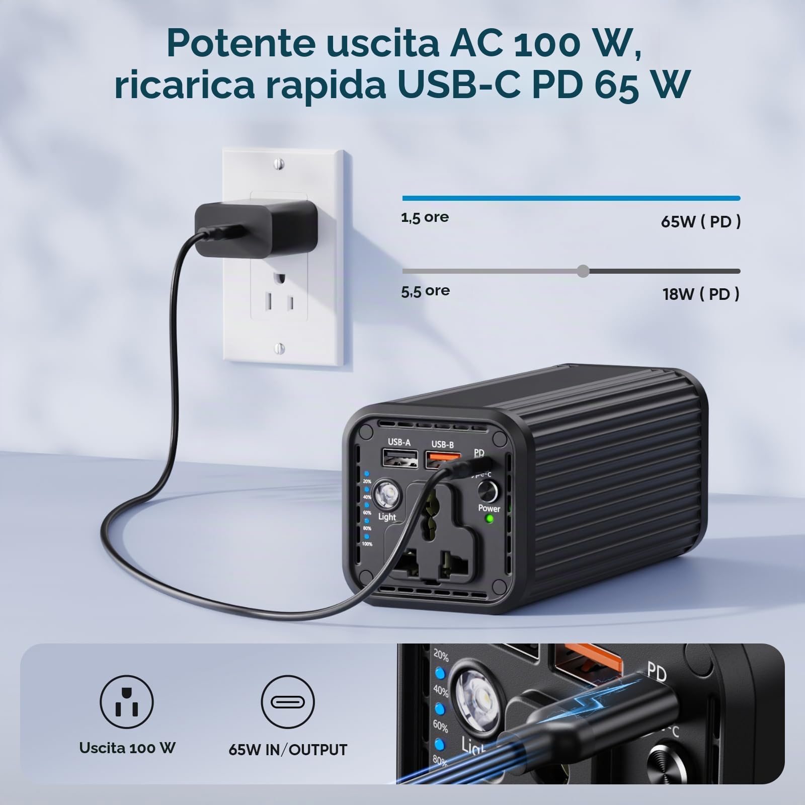 Power bank portatile per laptop, 27000 mAh 100 W AC, caricabatterie esterno PD 65 W a doppia via, ricarica rapida per MacBook Air, iPad, iPhone, Dash Cam, campeggio, viaggi, N22