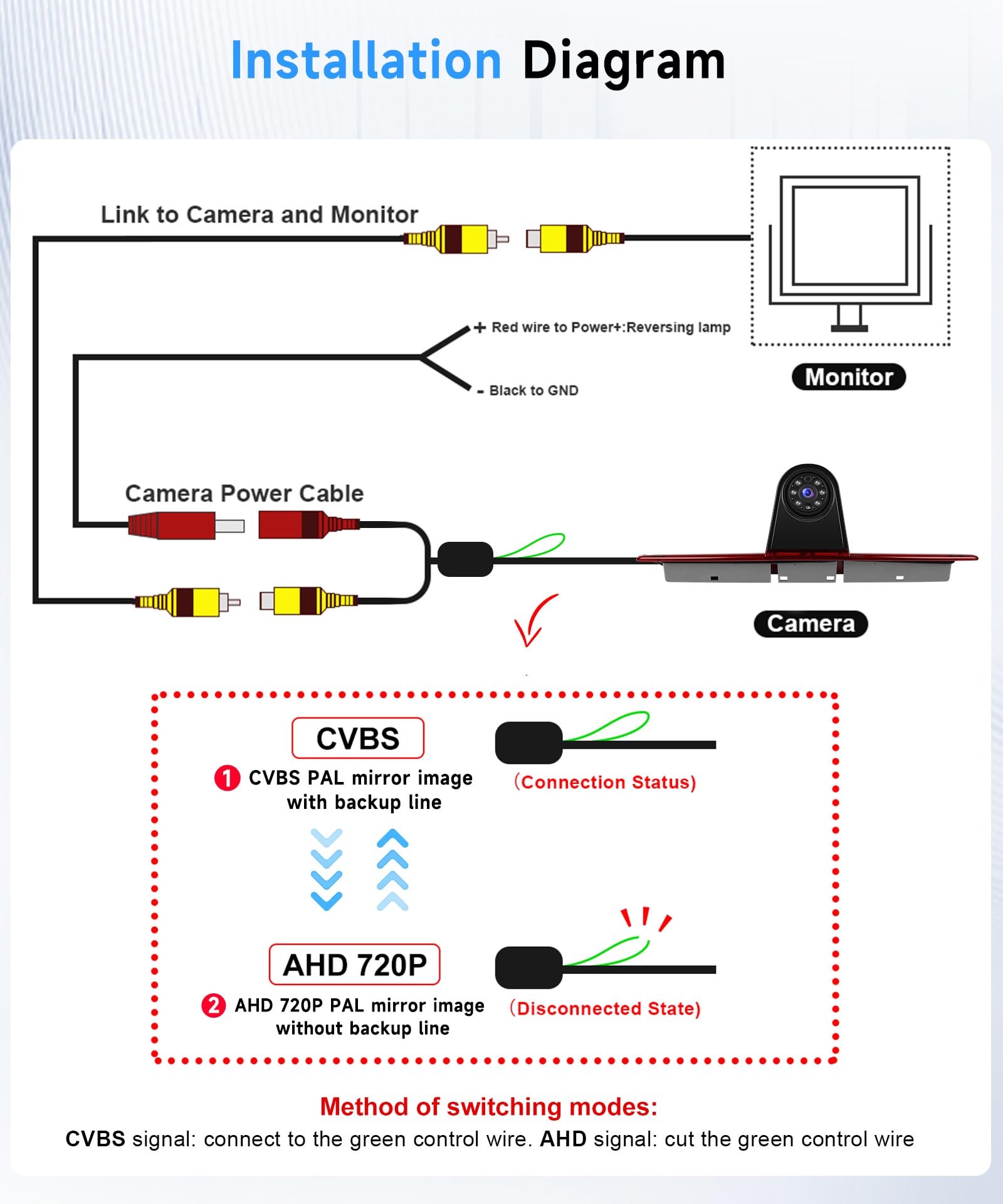 Hodozzy Cámara de Visión Trasera para Mercedes Sprinter 2006-2019, Cámara para Tercera Luz de Freno, Visión Nocturna por IR, Resistente al Agua IP67, con Línea de Marcha Atrás