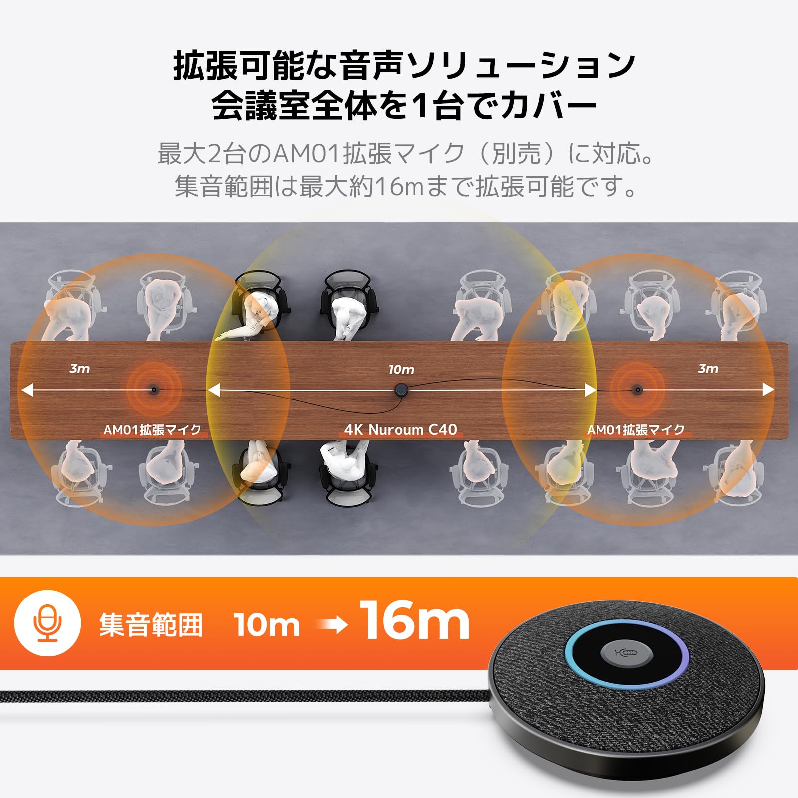 Nuroum C40 アップグレード版サムネイル5