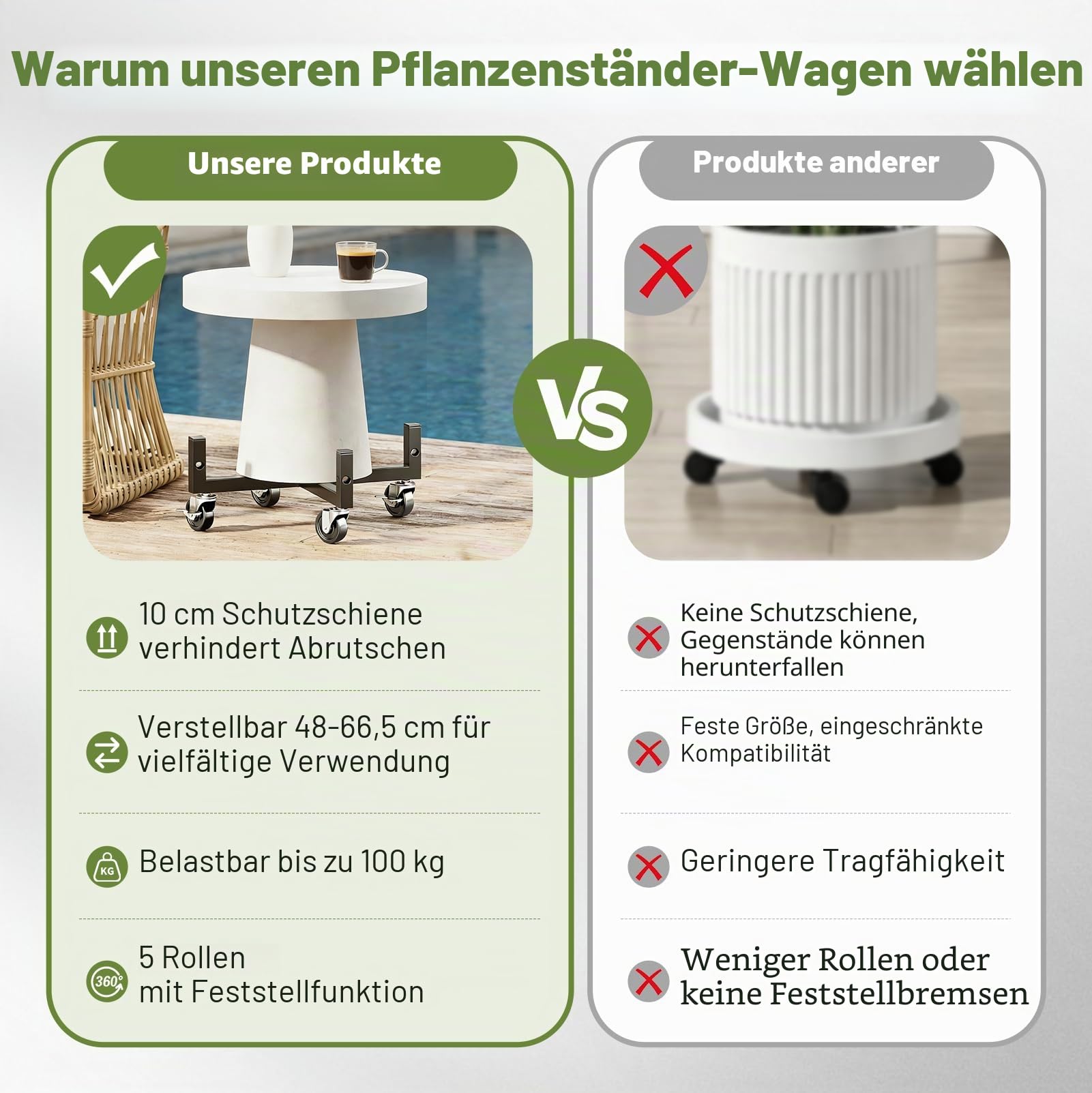 Pflanzenroller Outdoor, Eckig Rollbrett für Blumentöpfe mit Rollen 48–66 cm
