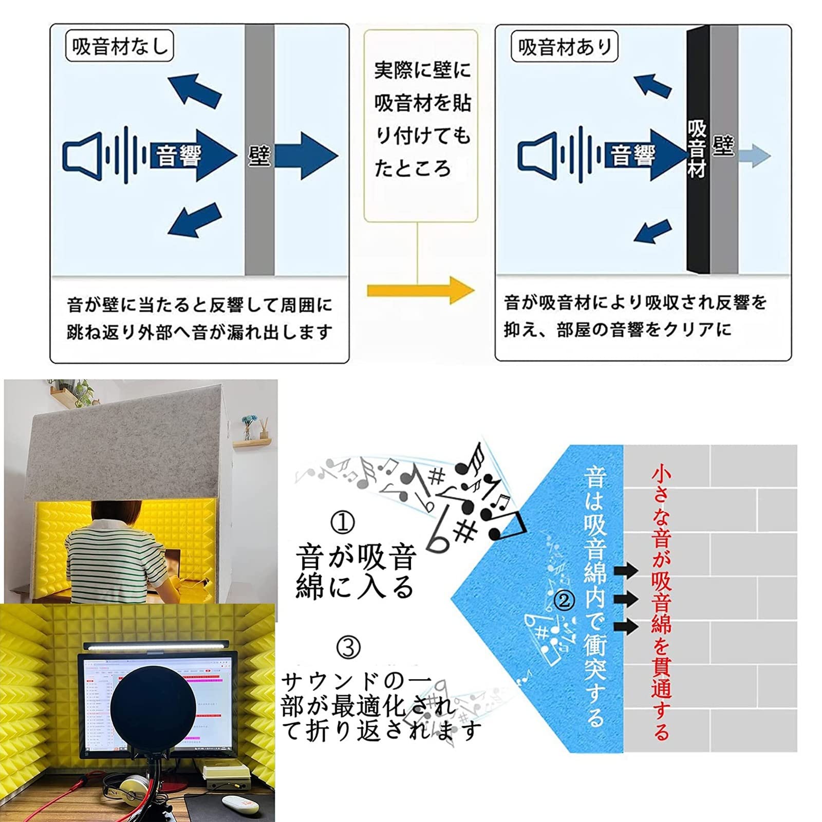 防音室　防音テント　吸音 Amazon.co.jp: 防音ボックス パーテーション 防音ブース 防音室