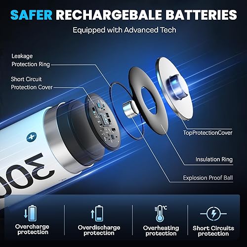 Miniatura 6 de Baterías AA recargables de litio, paquete de 12 con cargador de 3000 mWh, batería doble A de alta capacidad, baterías de litio AA de 1.5 V de