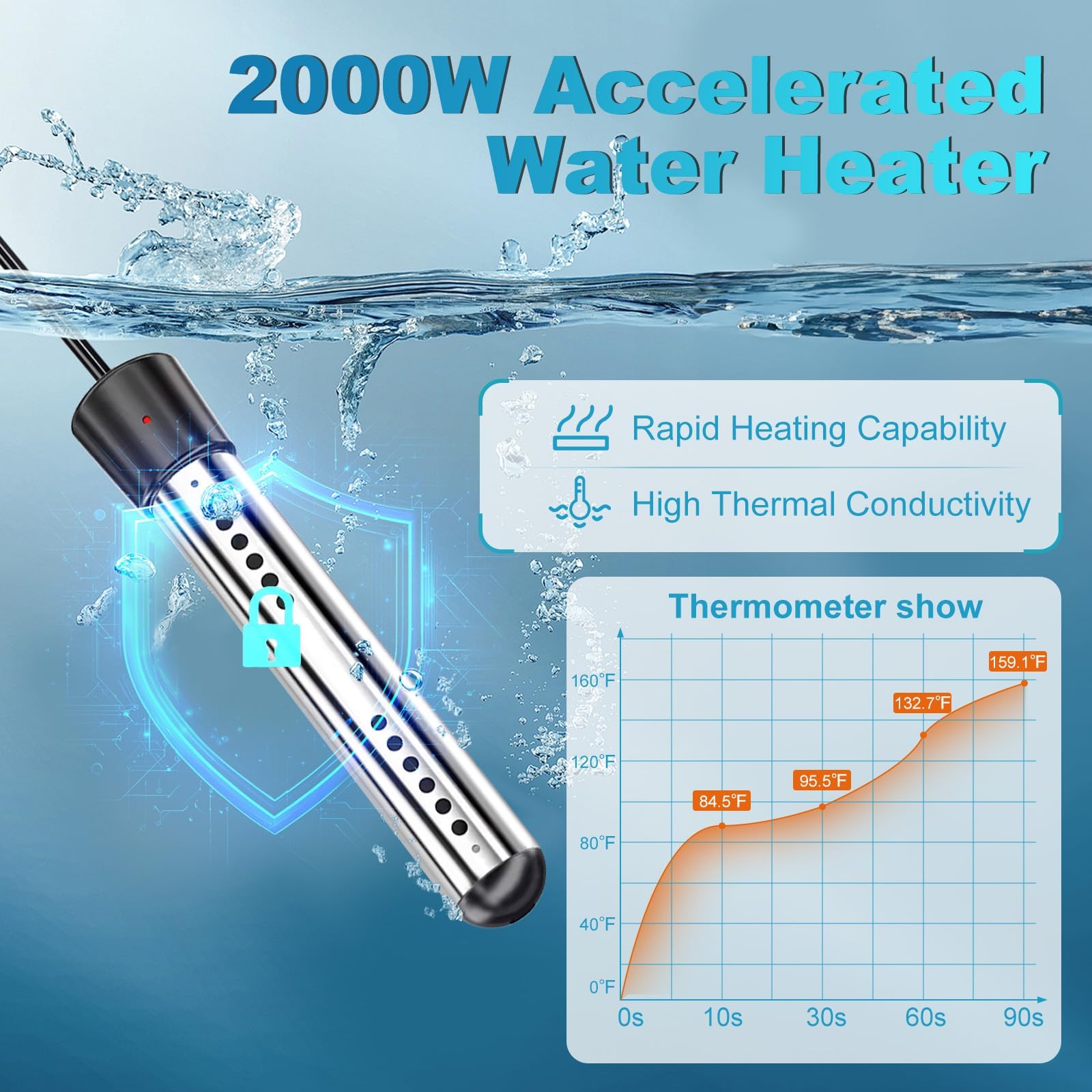 Douche portable pour camping, 6000 mAh rechargeable avec écran LED, pompe de douche portable étanche IPX7 et pommeau de douche pour randonnée, voyage, camping-car, voiture, bain d'animaux