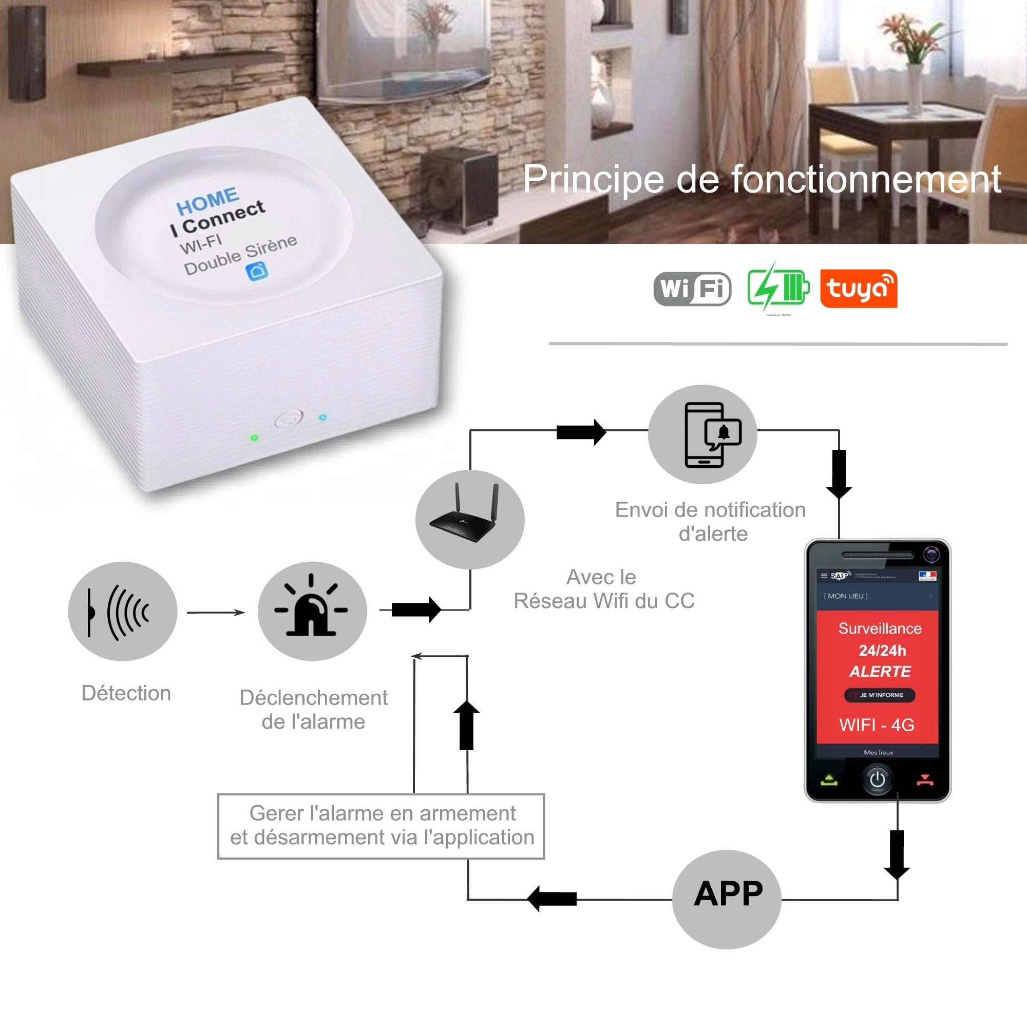 Nouveau - Alarme de Camping Car - WiFi - Surveillance 24h/24h - 2 Sirènes 130 DB - 5 Détecteurs de Portes et fenêtres - 1 détecteur de Mouvement - 2 Télécommandes