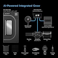 Vista 8 de AC Infinity Sistema de Cultivo AI Compacto 2x2, Kit de 1 Planta con Controlador AI de Autoaprendizaje, Flujo de Aire Dinámico y Control