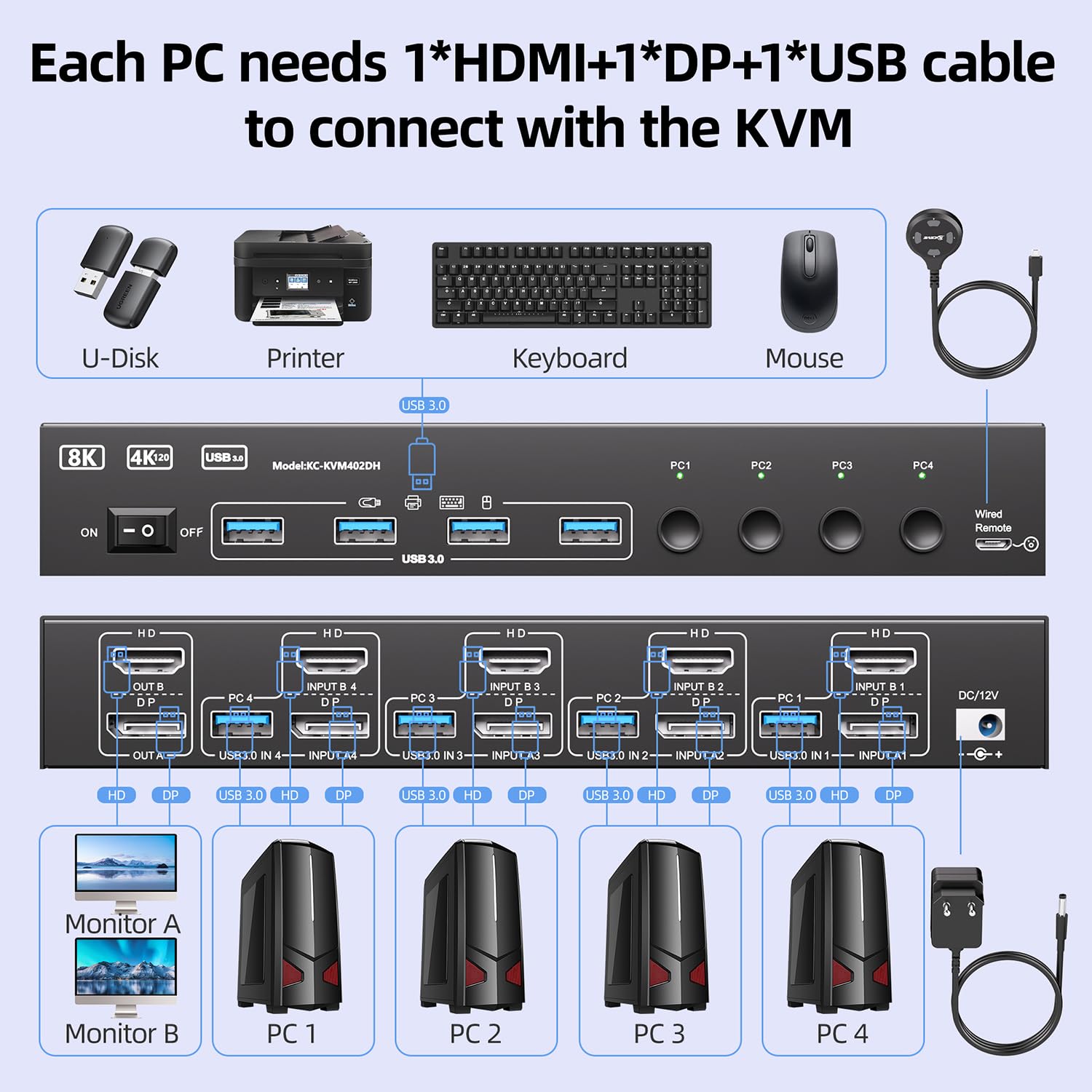 KVM Switch 2 Monitores 4 PC, USB 3.0 Displayport + HDMI KVM Conmutador para dos monitores, Soporta 8K@30, 4K144, 4K60Hz para 4 ordenadores que comparten 2 monitores, teclado y ratón