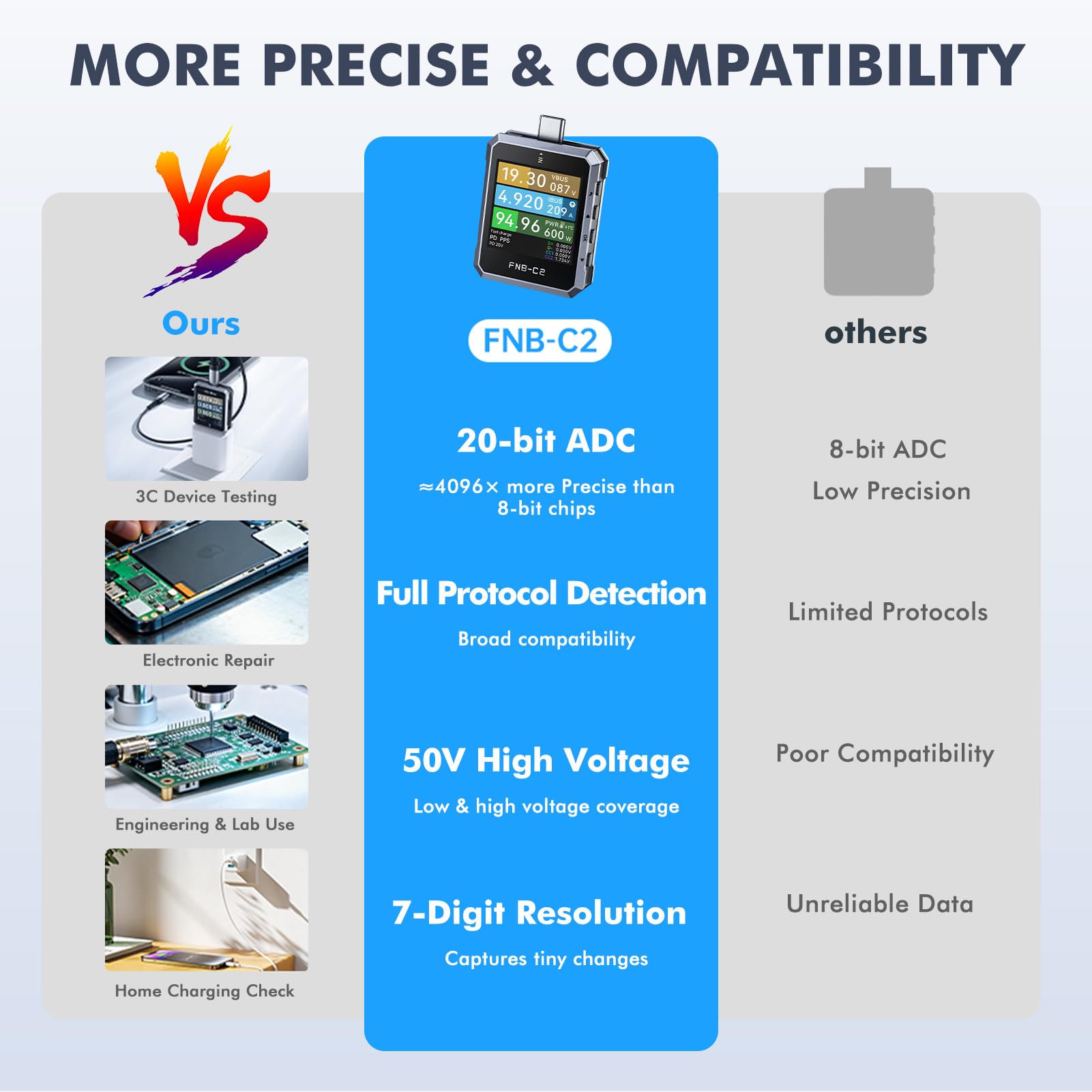 Tester USB-C FNB-C2 Digital Tester USB 4-50 V, 6,5 A, display PD3.1, Tester di Tensione Multimetro, misura capacità e ondulazione residua, con software app, rilevamento della ricarica rapida