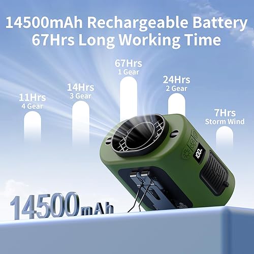 Miniatura 2 de Socool - Ventilador portátil de 14 500 mAh con clip de cinto, rotación 360, recargable, enfriamiento de 67 horas, 5 velocidades, con batería, luz,