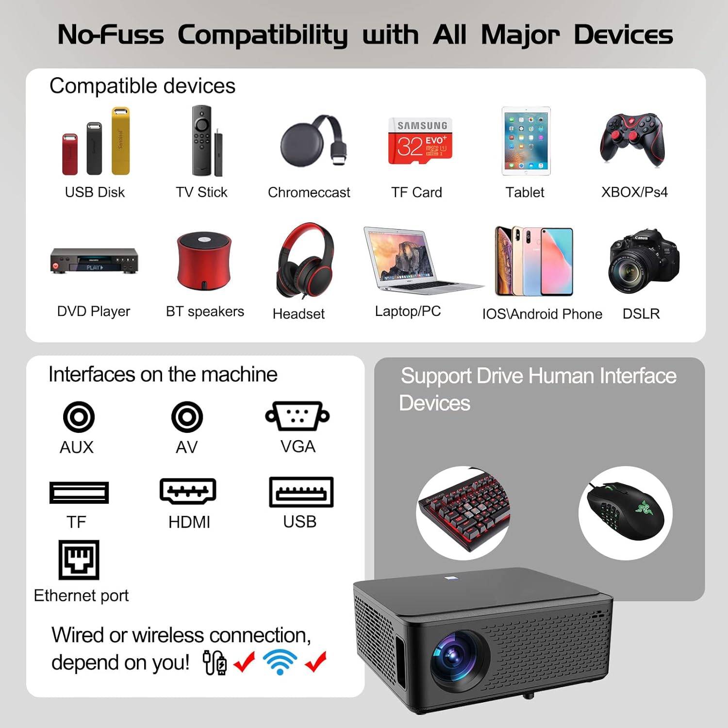 Diagram showing various input and output ports on the Ysametp Projector.