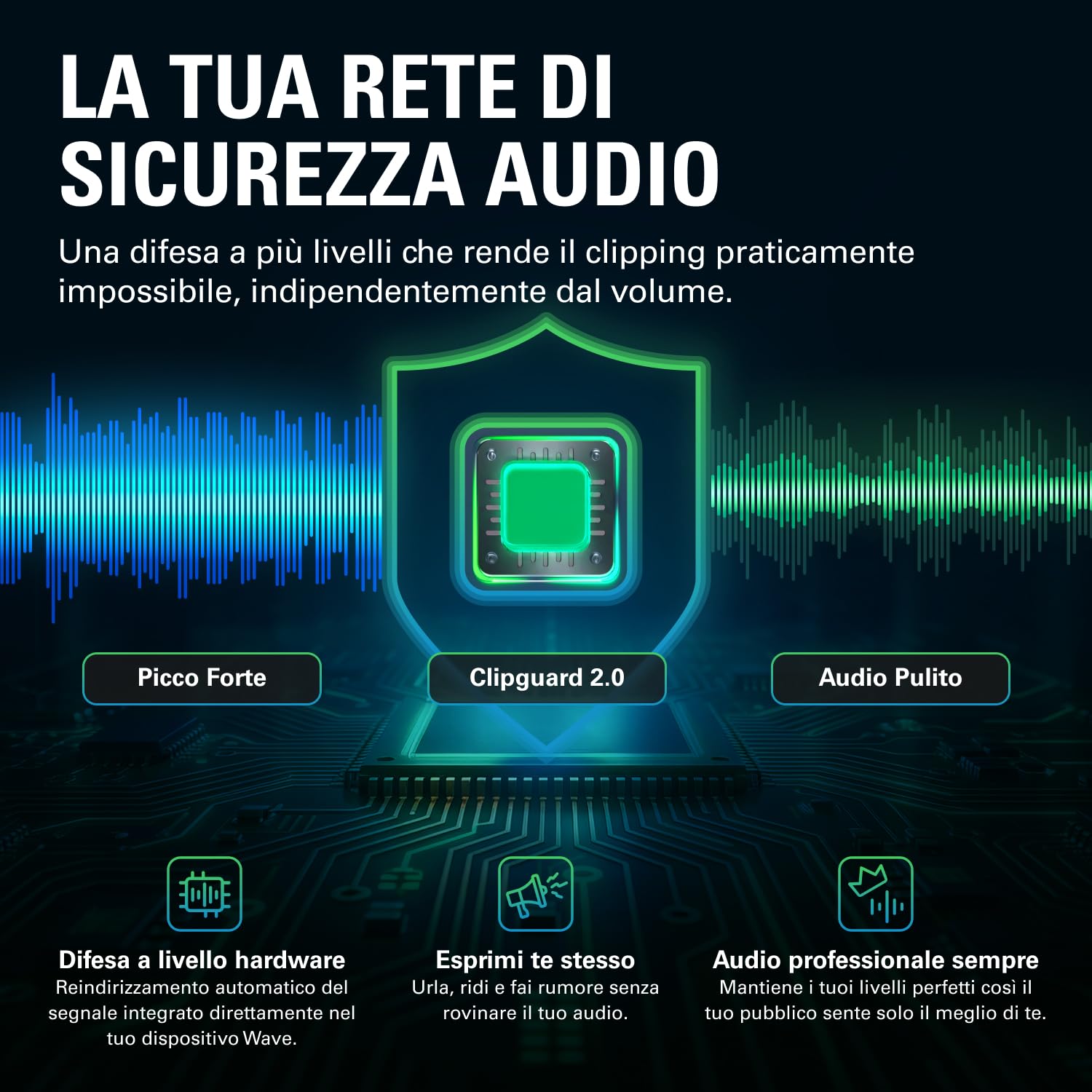 Elgato Wave XLR MK.2, interfaccia audio USB e mixer DSP