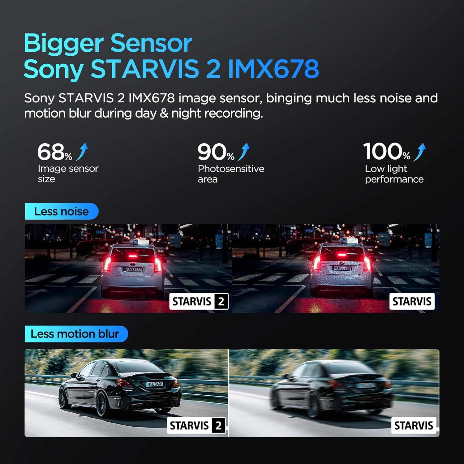 VIOFO 4K HDR Dash Cam Front and Rear A139 Pro 2CH, STARVIS 2 IMX678 Sensor, Superb Night Vision, Ultra HD 4K + 1080P Dashcam for Car, 5GHz WiFi GPS, 24H Parking Mode (A139PRO 2CH)