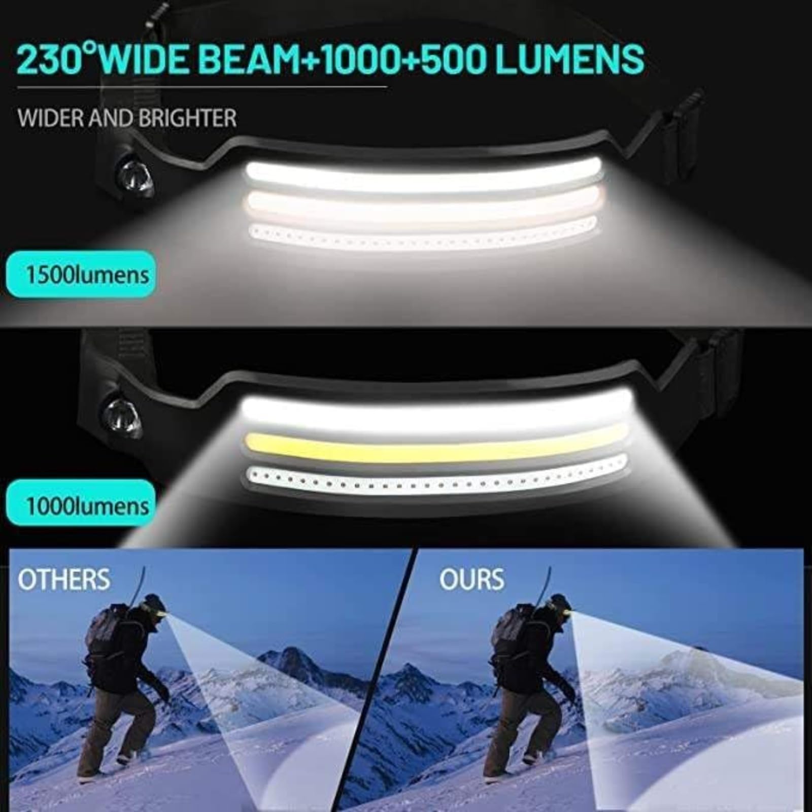 Reflektor LED z szeroką wiązką światła COB, przełącznikiem czujnika i ładowaniem typu C do aktywności na świeżym powietrzu