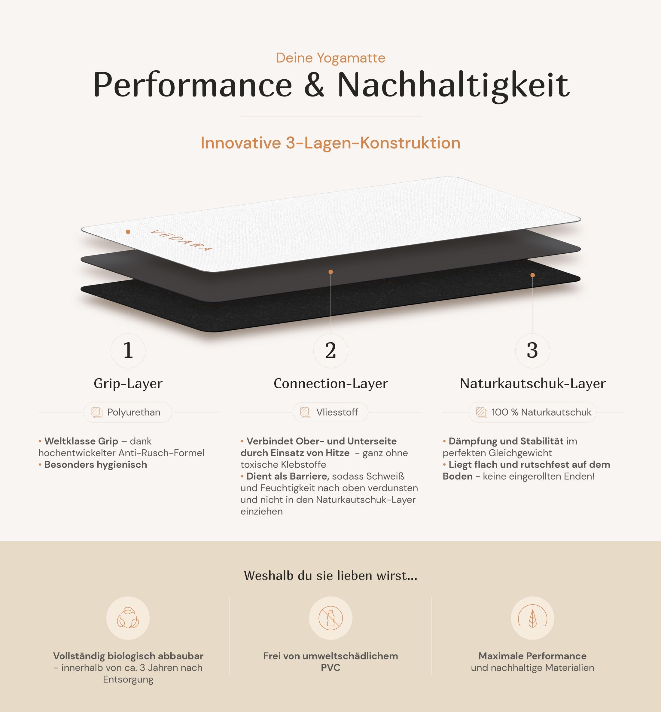 VEDARA® Yogamatte | 66-80 cm breit | Extrem Rutschfest & Gute Dämfpung | Hautfreundlich | Aus ECO PU & Naturkautschuk | Für dynamische Yogastile