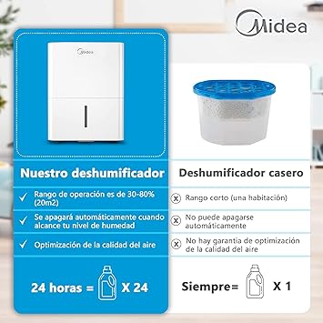 Foto del Deshumidificador