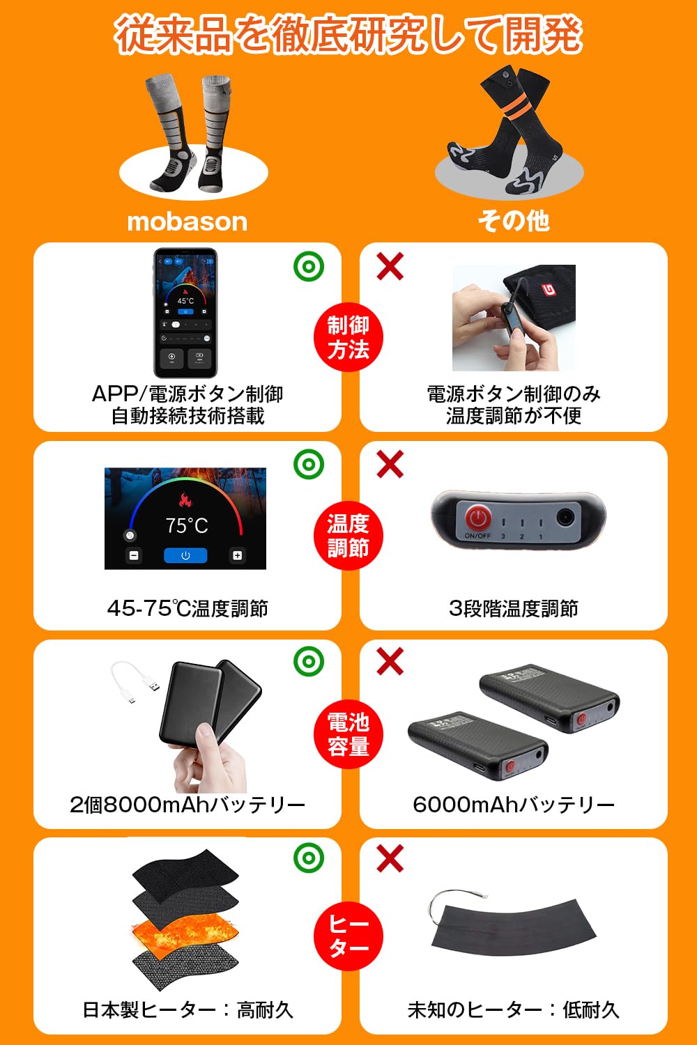 Amazon.co.jp: 【3足/2足/1足入り】電熱ソックス 自動接続 つま先発熱