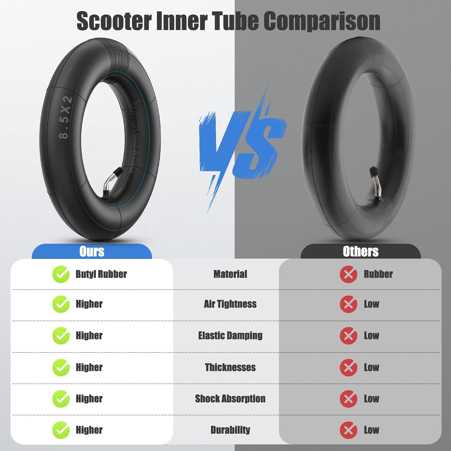 8 1/2 x 2 Scooter Inner Tube with Silver 45° Valve, Pressure-Resistant Electric Scooter Inner Tube 8.5x2, Highly Elastic Extra Thickened Inflatable Tire for Xiaomi Pro 2 1S M365 Mi3, 2PCS