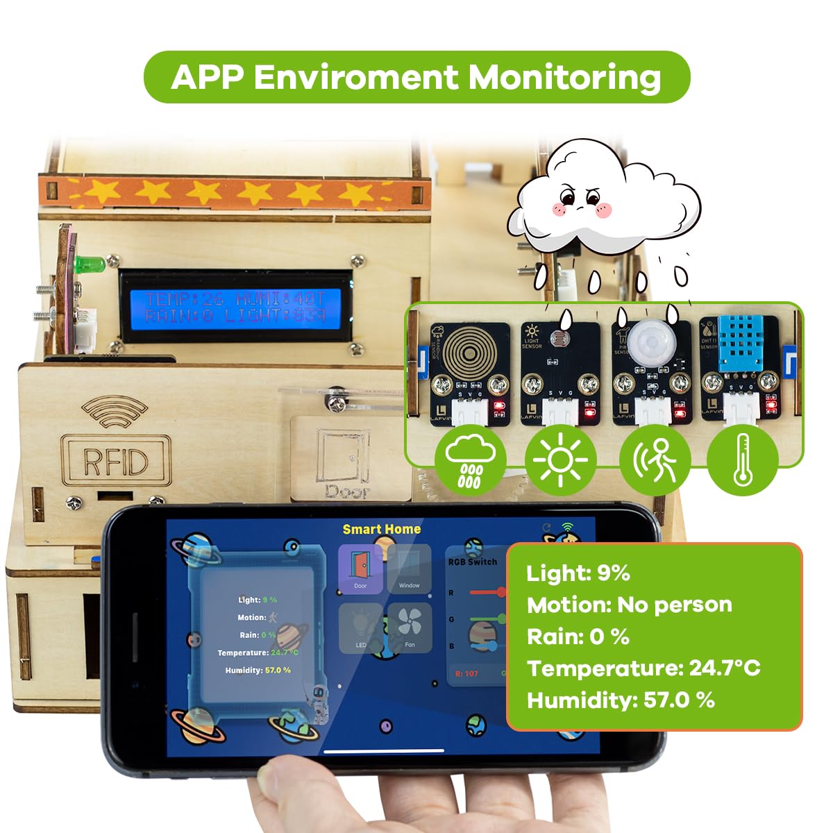 LAFVIN ESP32 IoT Smart House Kit ESP32-DevKit de développement de maison intelligente avec capteurs multiples et contrôle à distance par application, kit éducatif et maker pour Arduino IDE