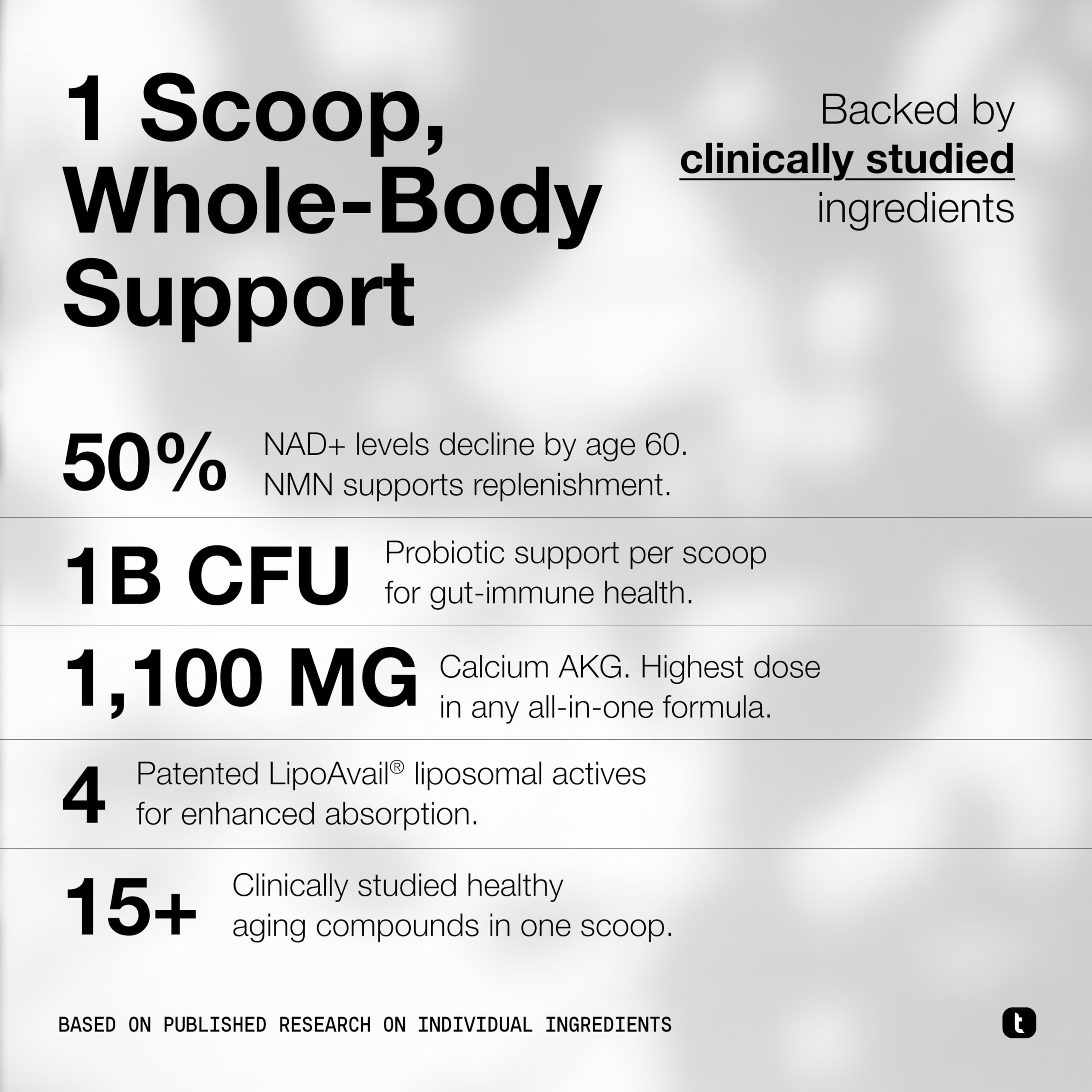Toniiq QOVA NMN Longevity Mix Supplement – 15+ Clinically-Studied Compounds — Amazon image 3