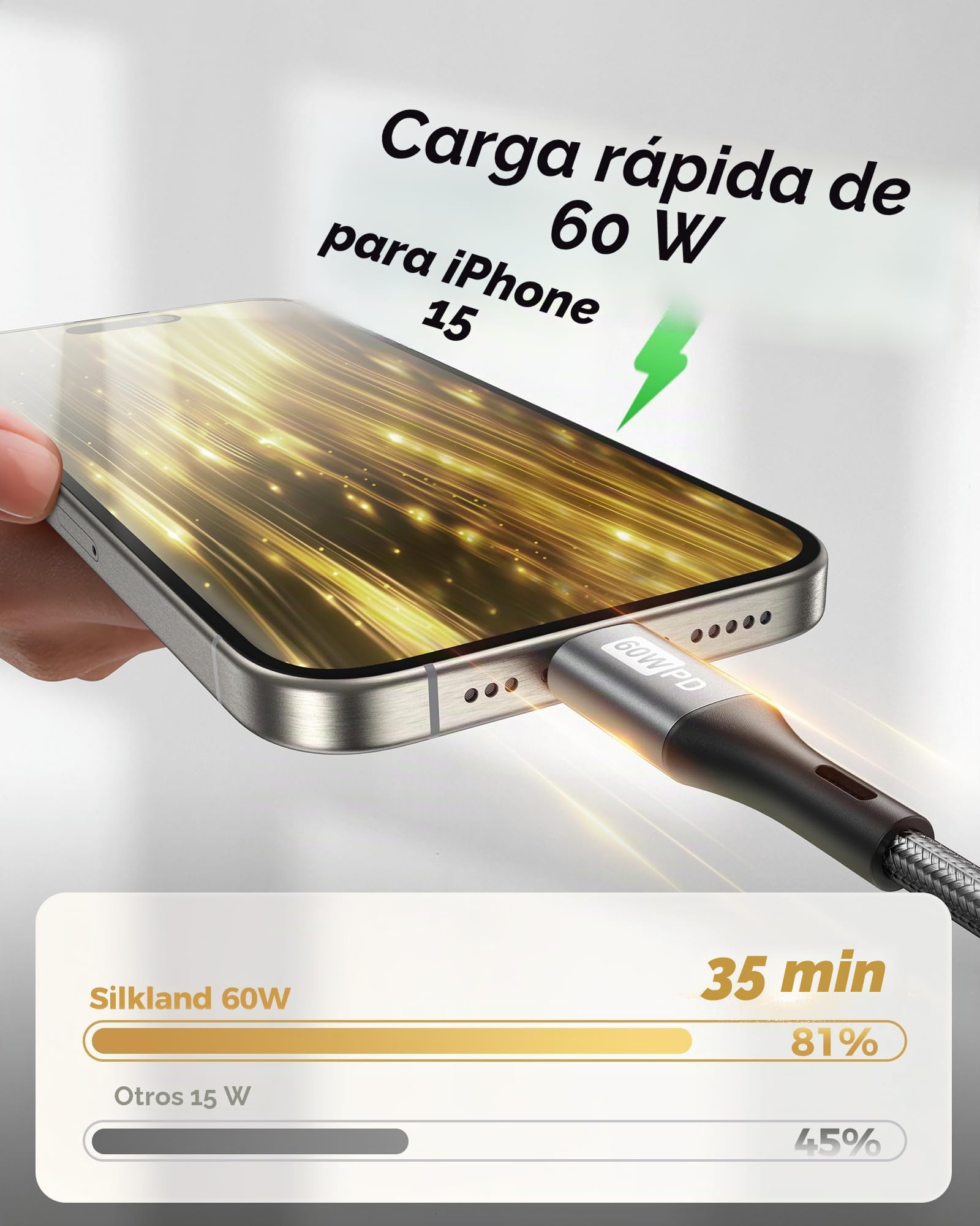Cable USB C a USB C 2M+1M+50CM, 60W 20V 3A Cable USB C Carga Rapida, PD3.0 QC3.0 Cable USB Tipo C para iPhone 15 Pro Max, Samsung S23 Ultra, iPad Pro
